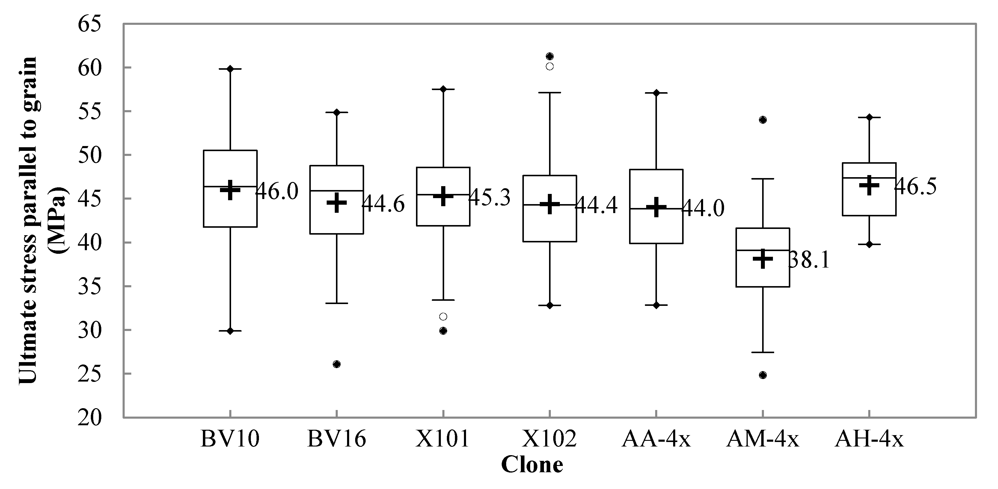 Forests 11 00717 g011