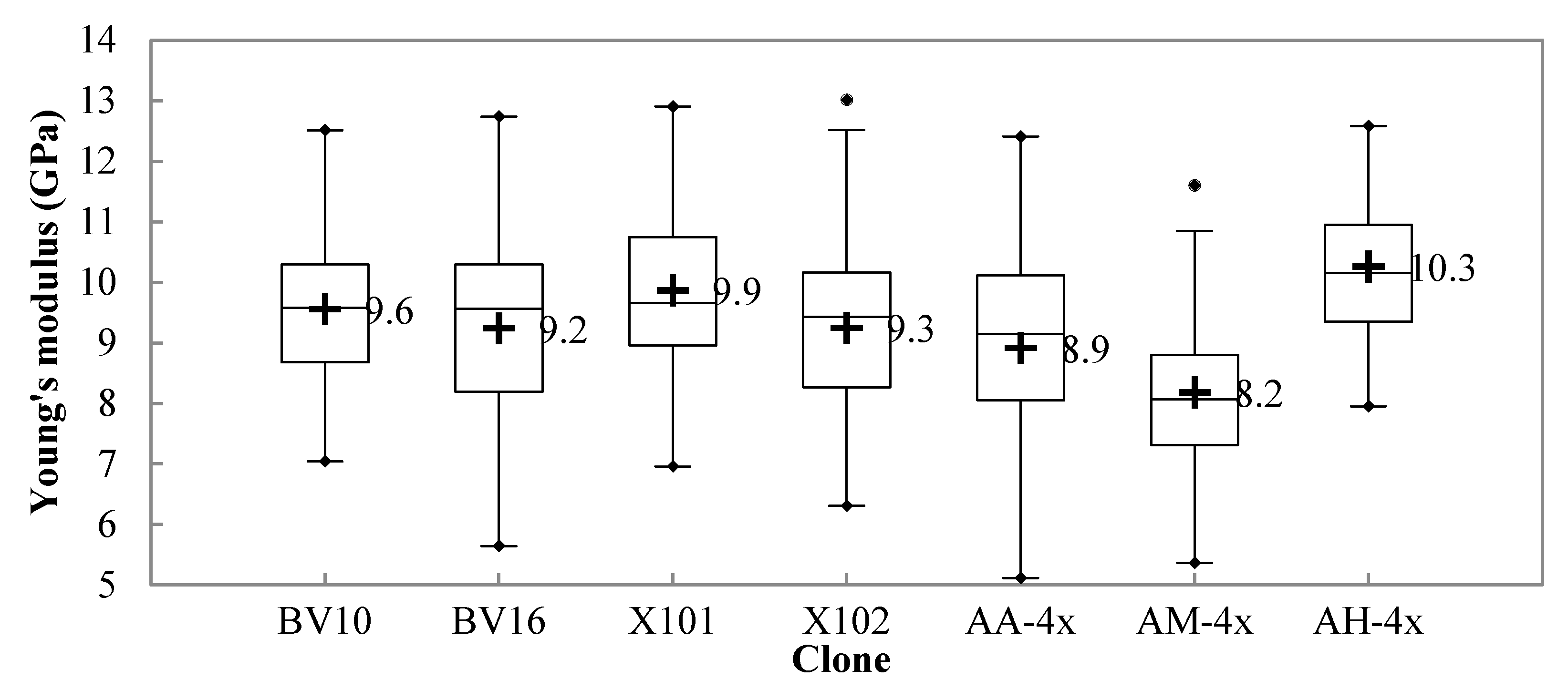 Forests 11 00717 g012