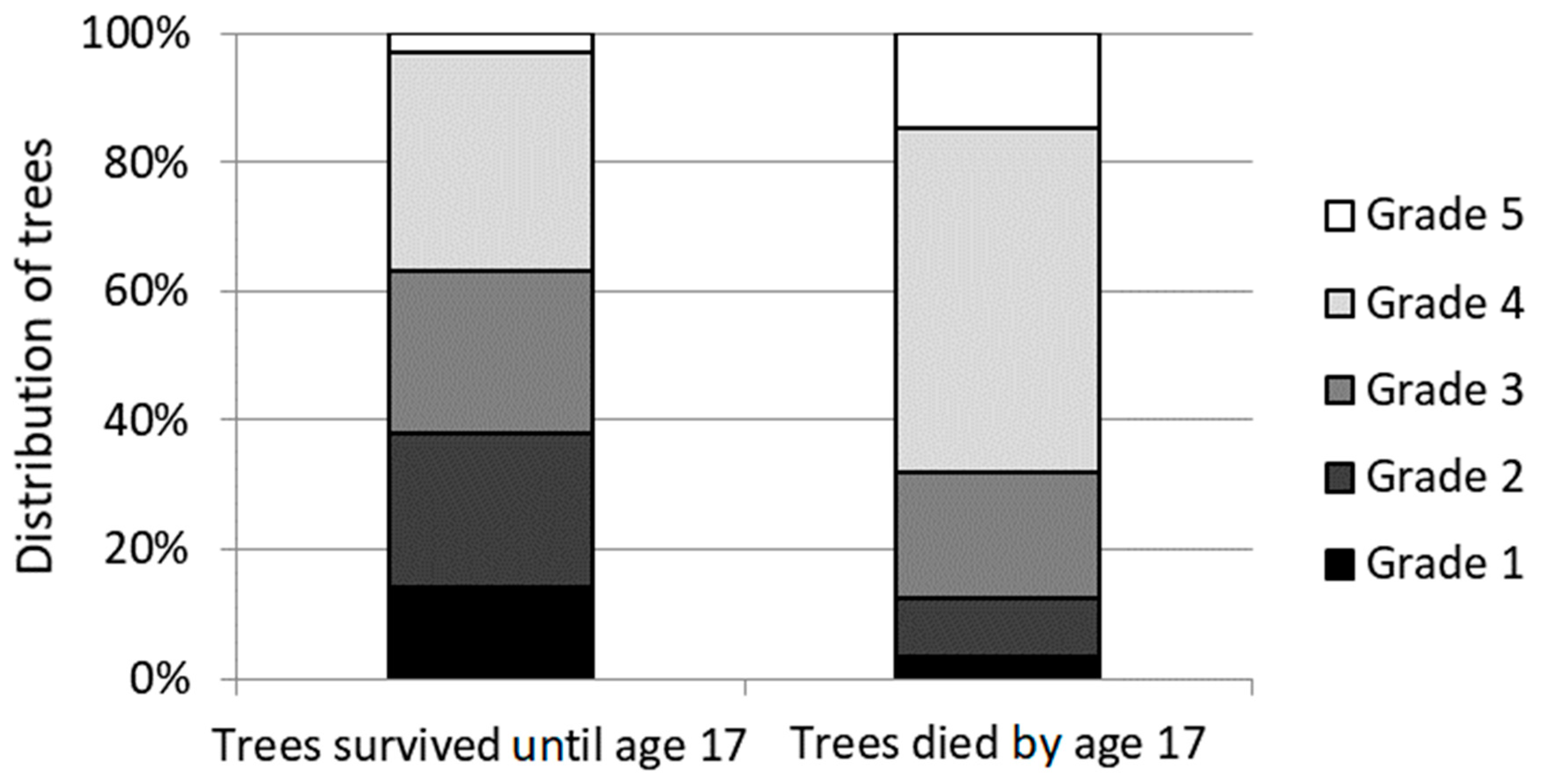 Forests 11 00718 g001 Forests 11 00718 g001