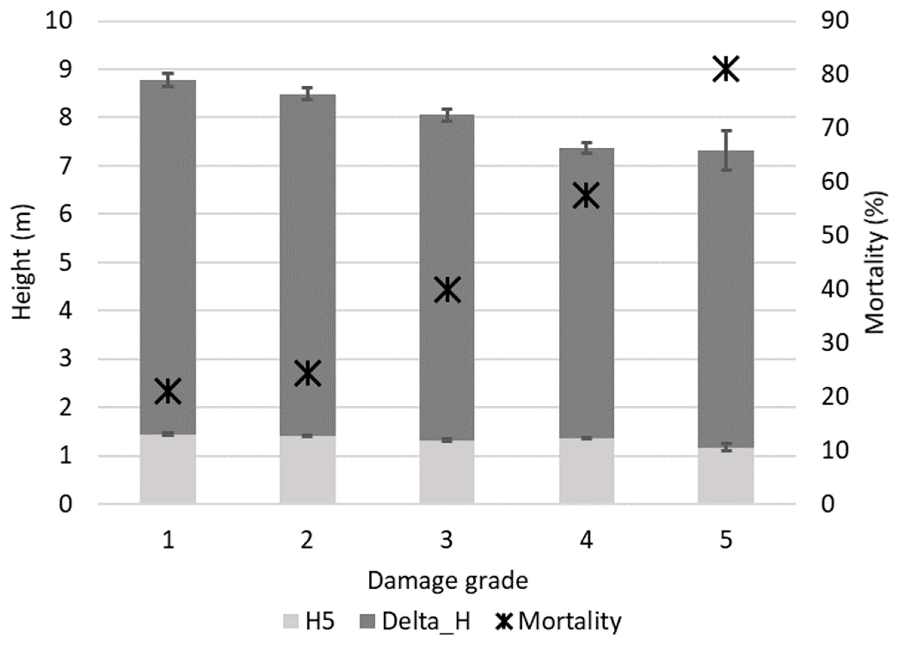 Forests 11 00718 g002 Forests 11 00718 g002