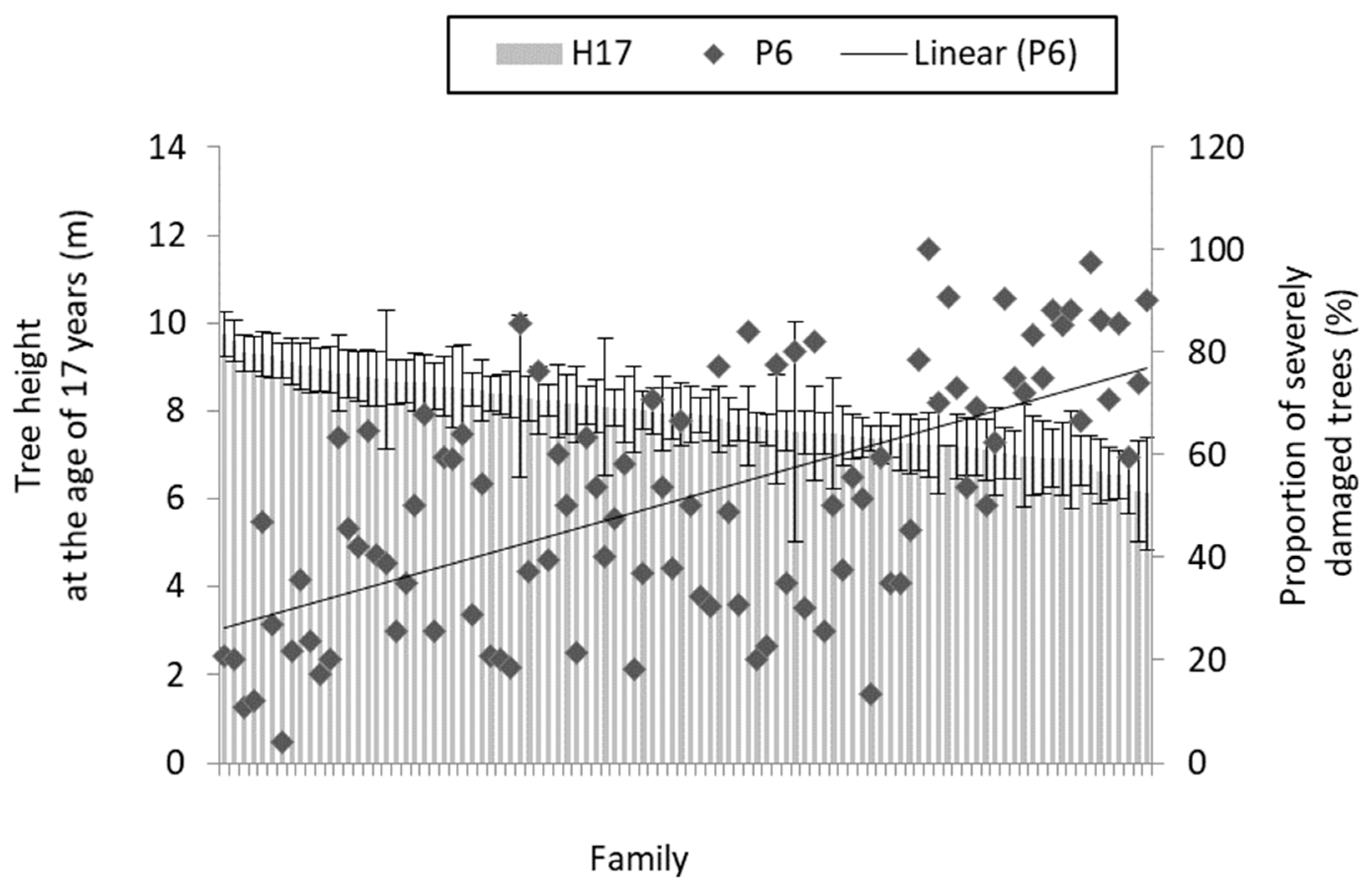 Forests 11 00718 g003 Forests 11 00718 g003