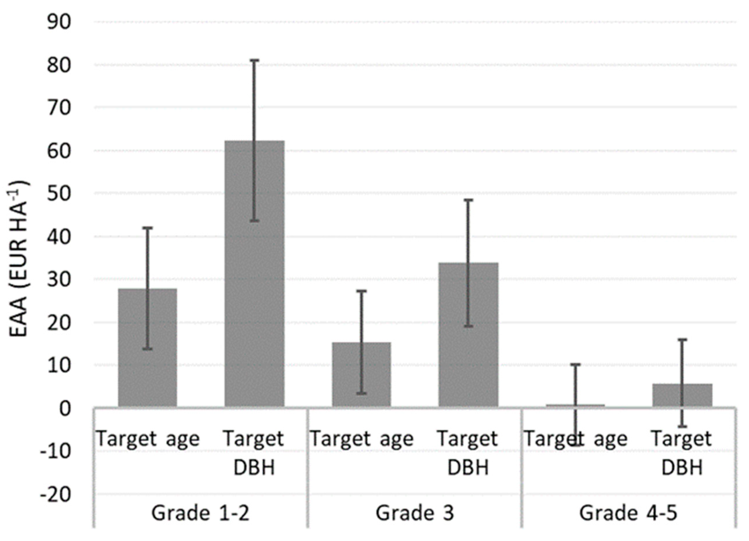 Forests 11 00718 g004 Forests 11 00718 g004