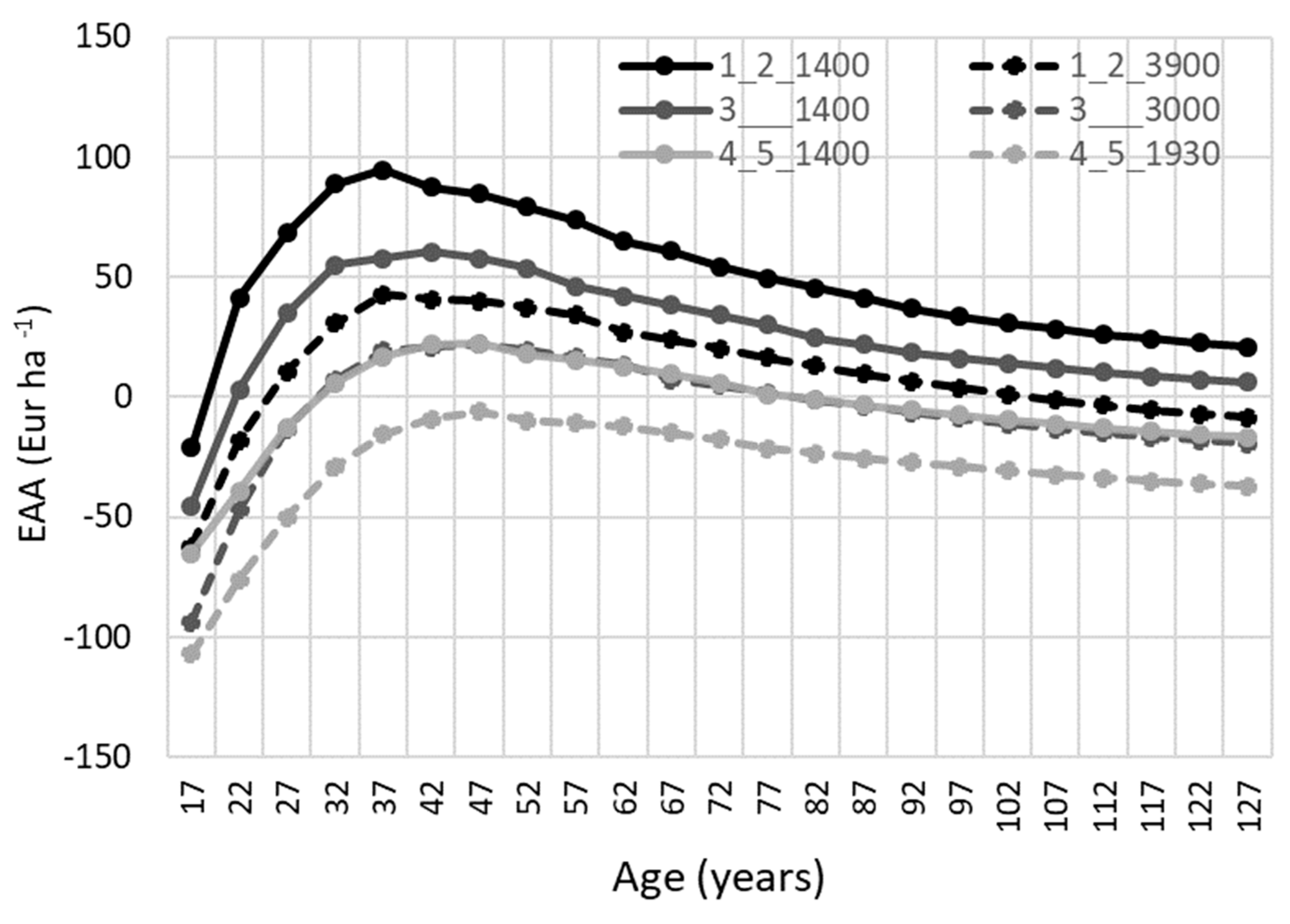 Forests 11 00718 g005 Forests 11 00718 g005