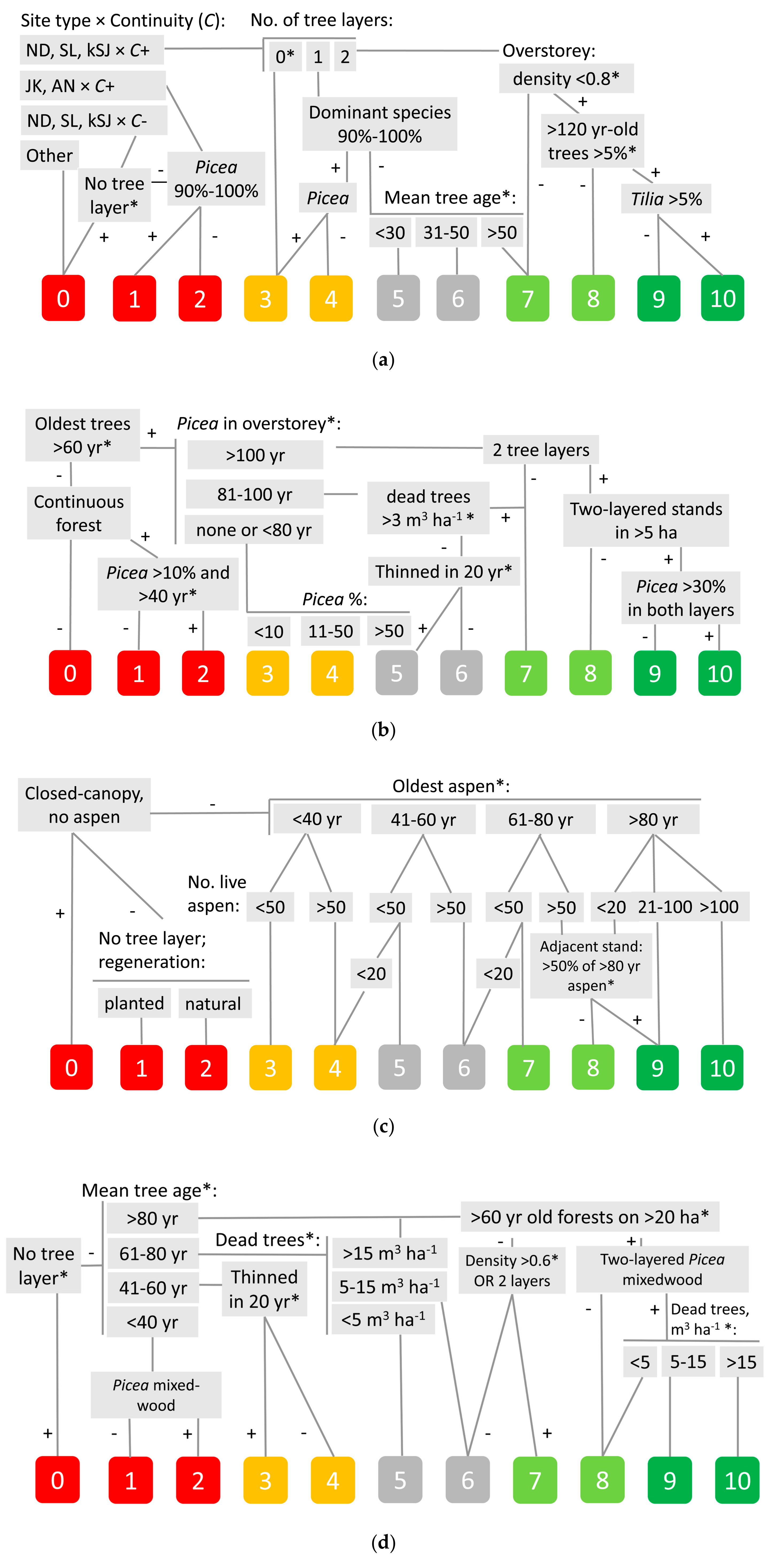 Forests 11 00721 g002