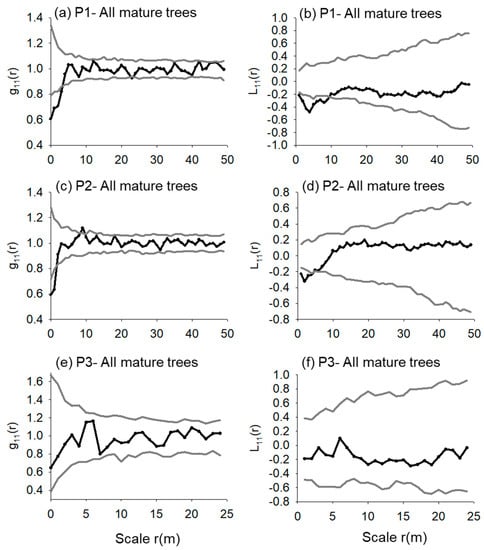 Forests 11 00722 g0a1