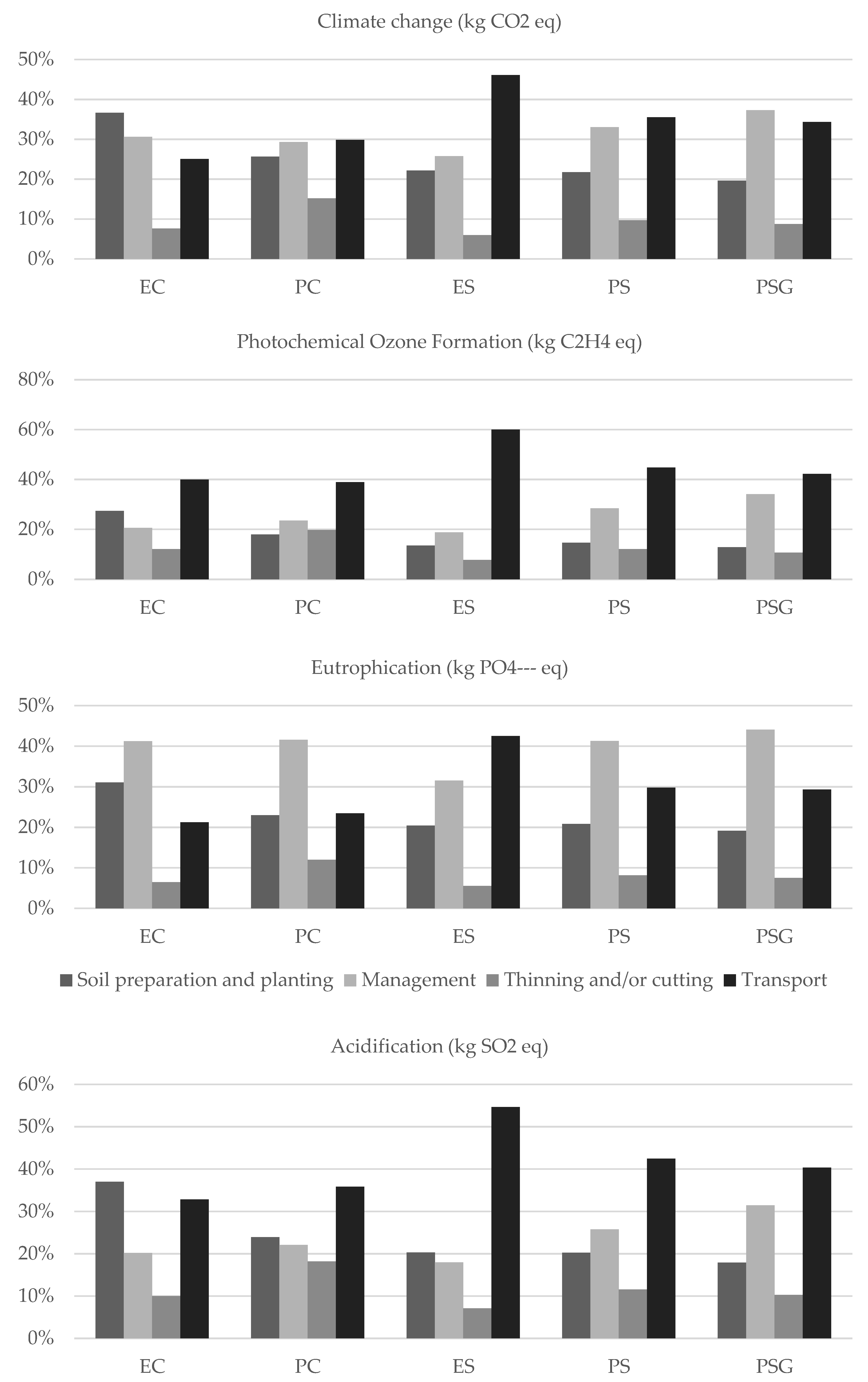 Forests 11 00723 g005a