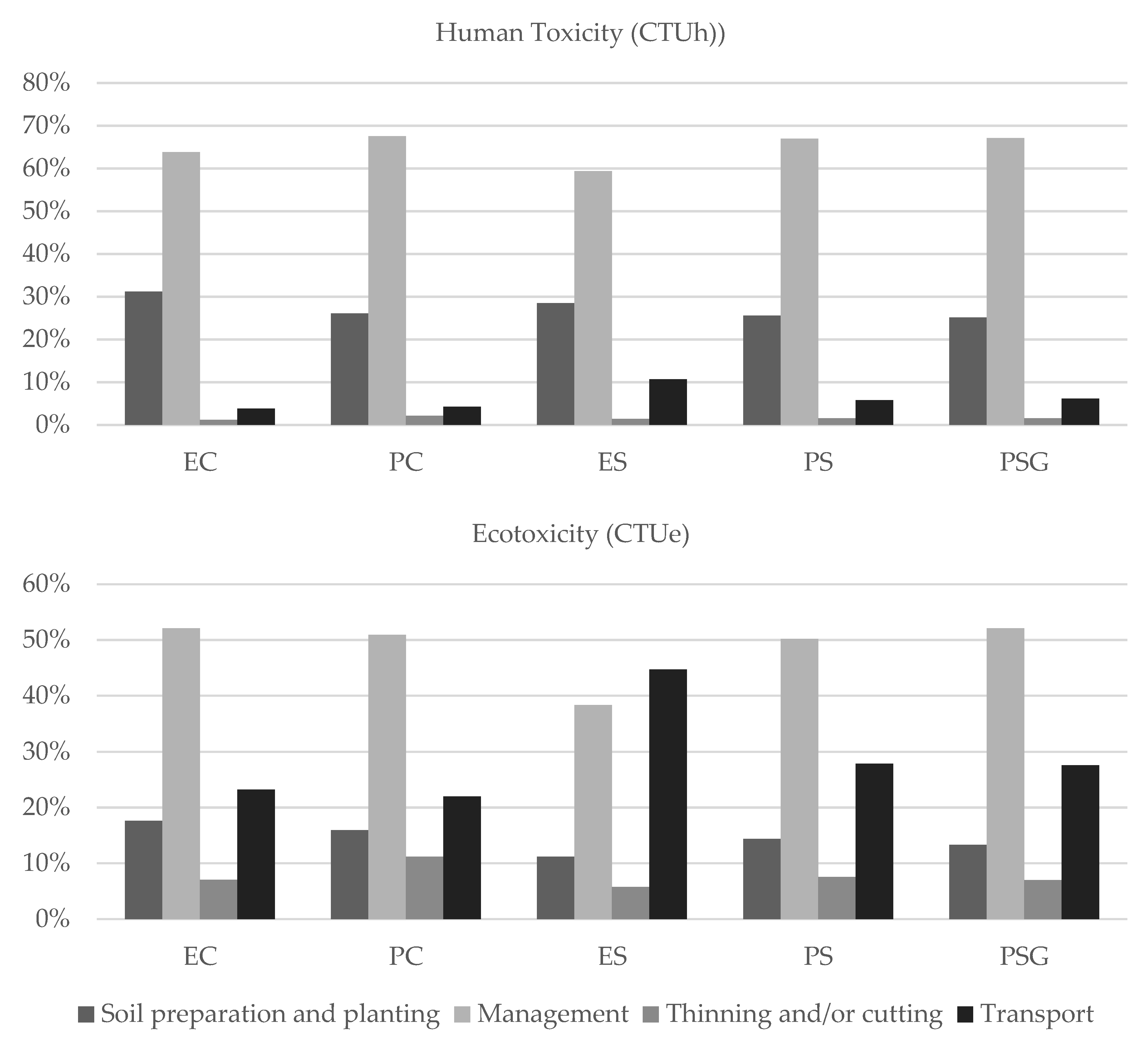 Forests 11 00723 g005b