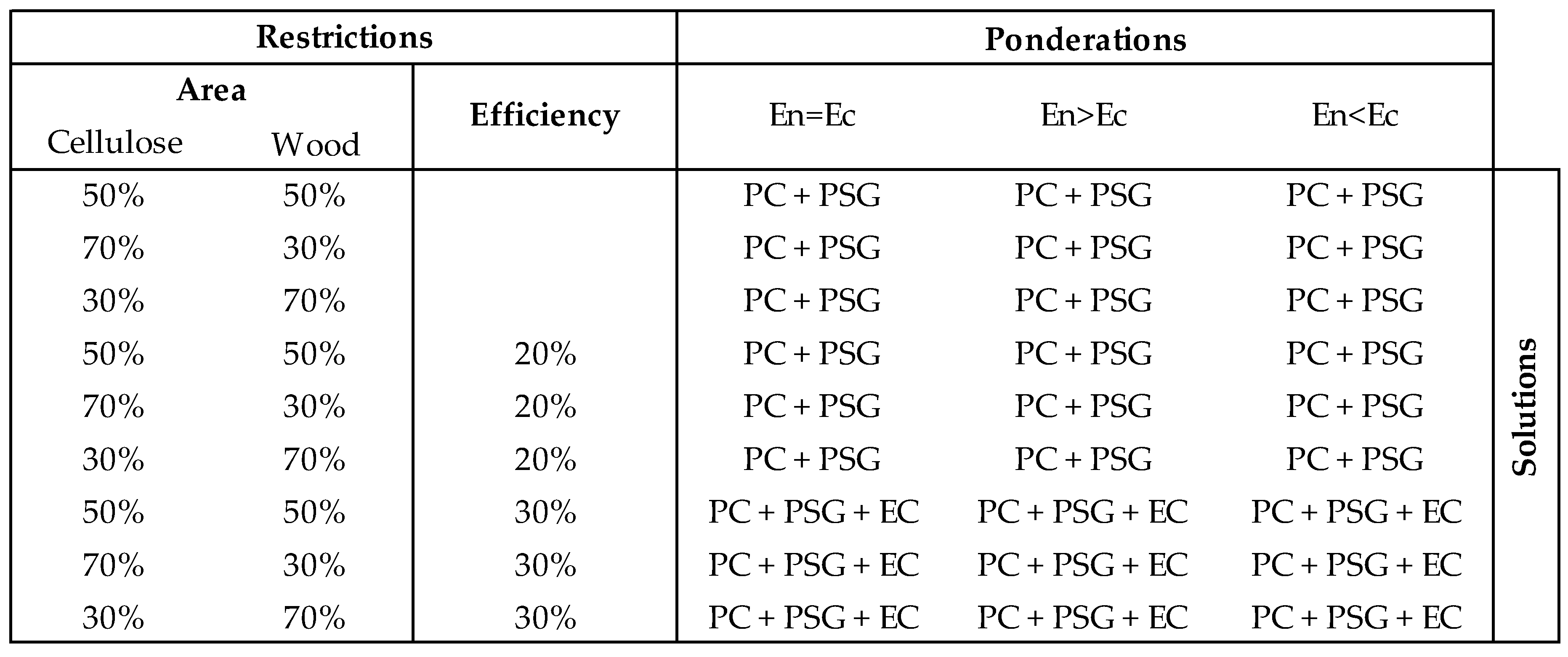 Forests 11 00723 g007