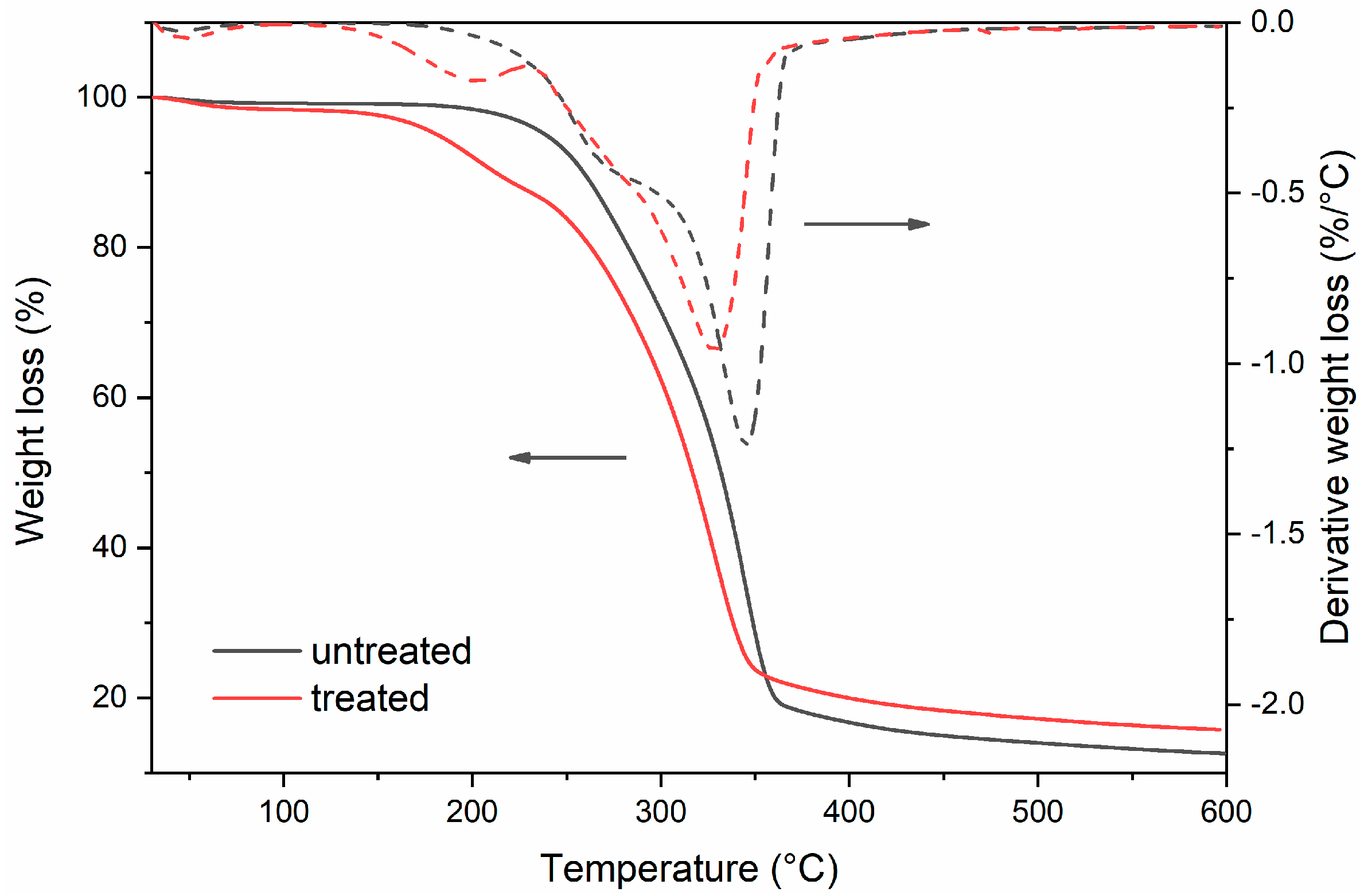 Forests 11 00726 g009