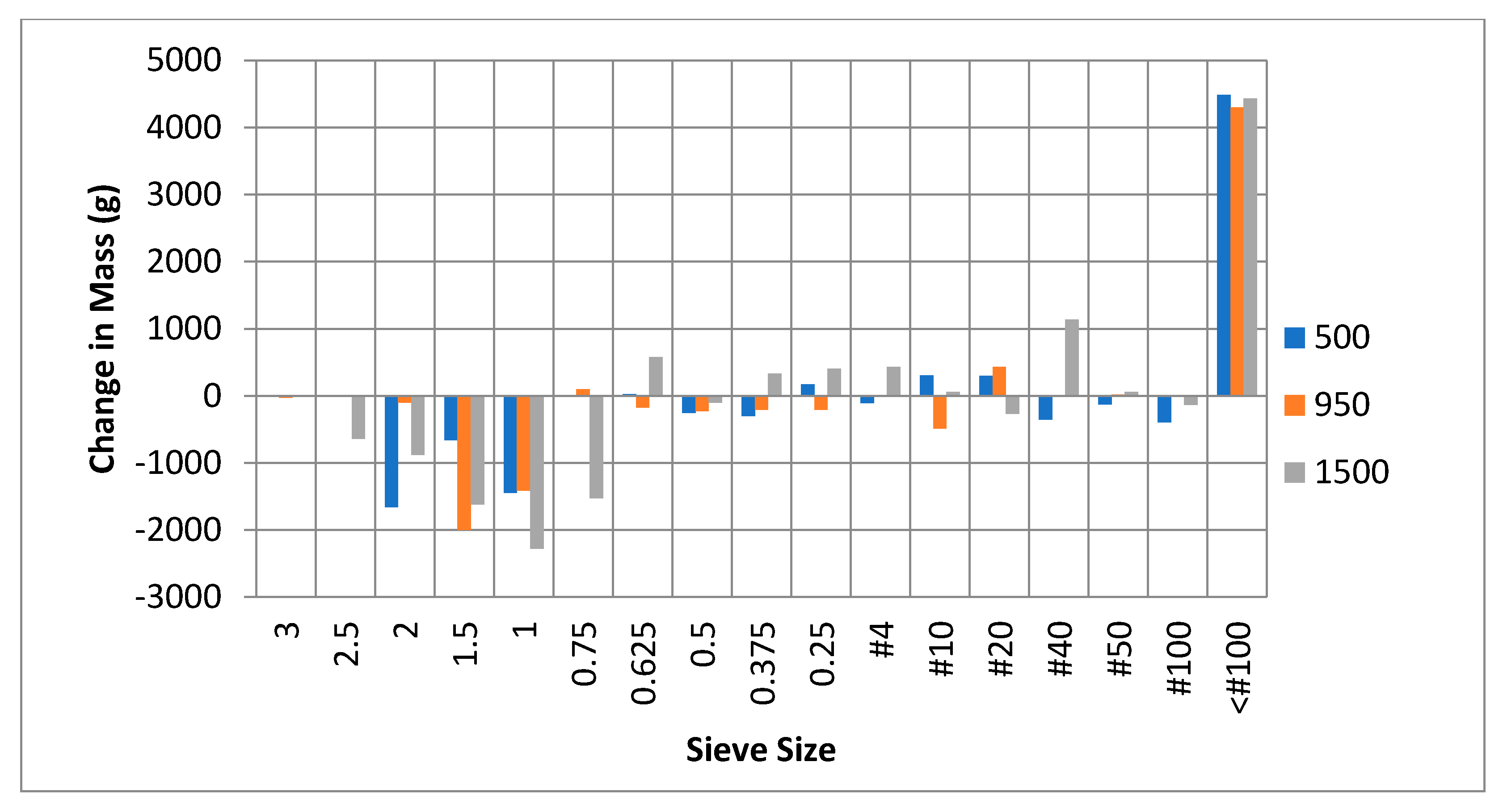 Forests 11 00729 g004