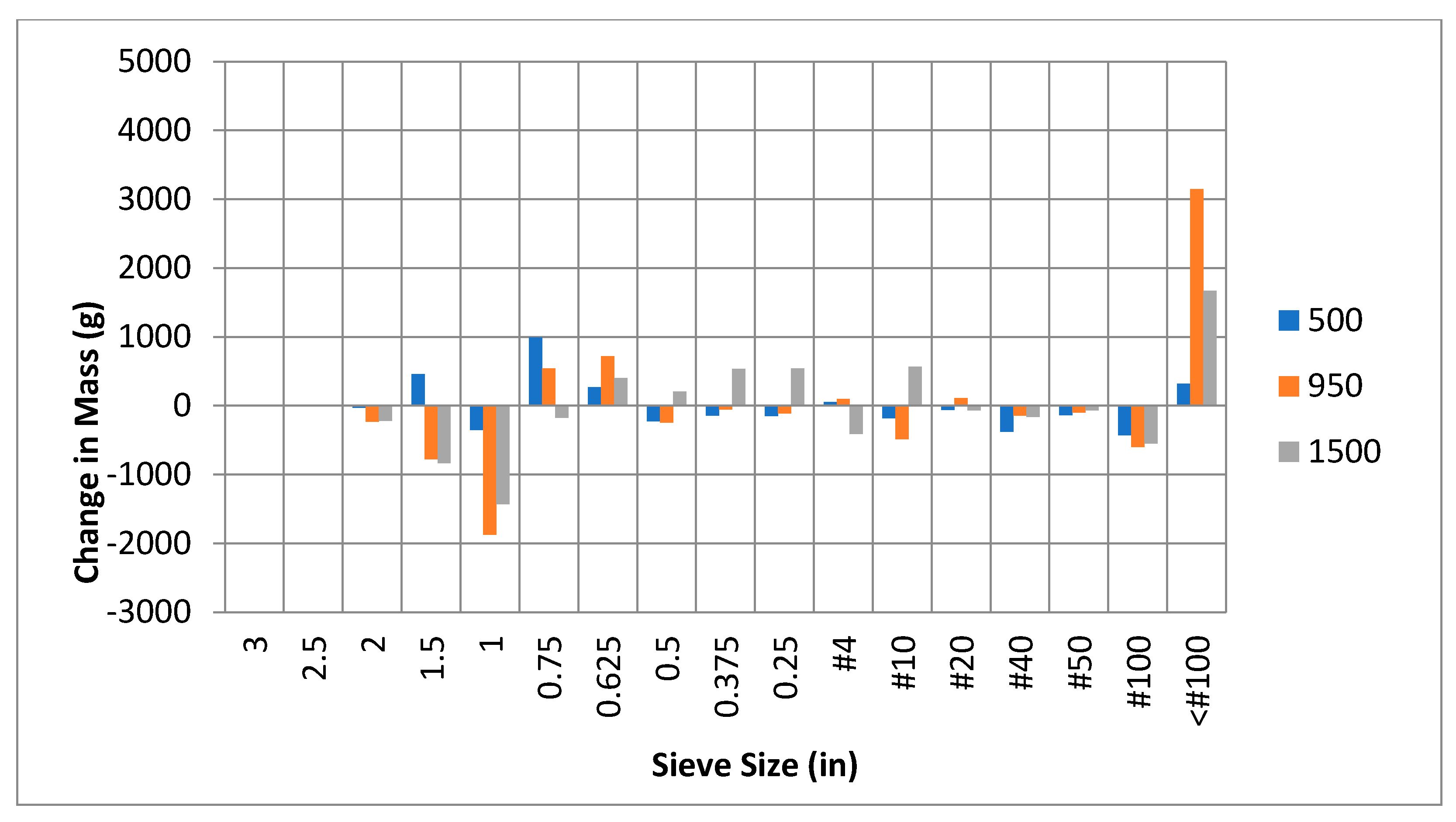 Forests 11 00729 g005