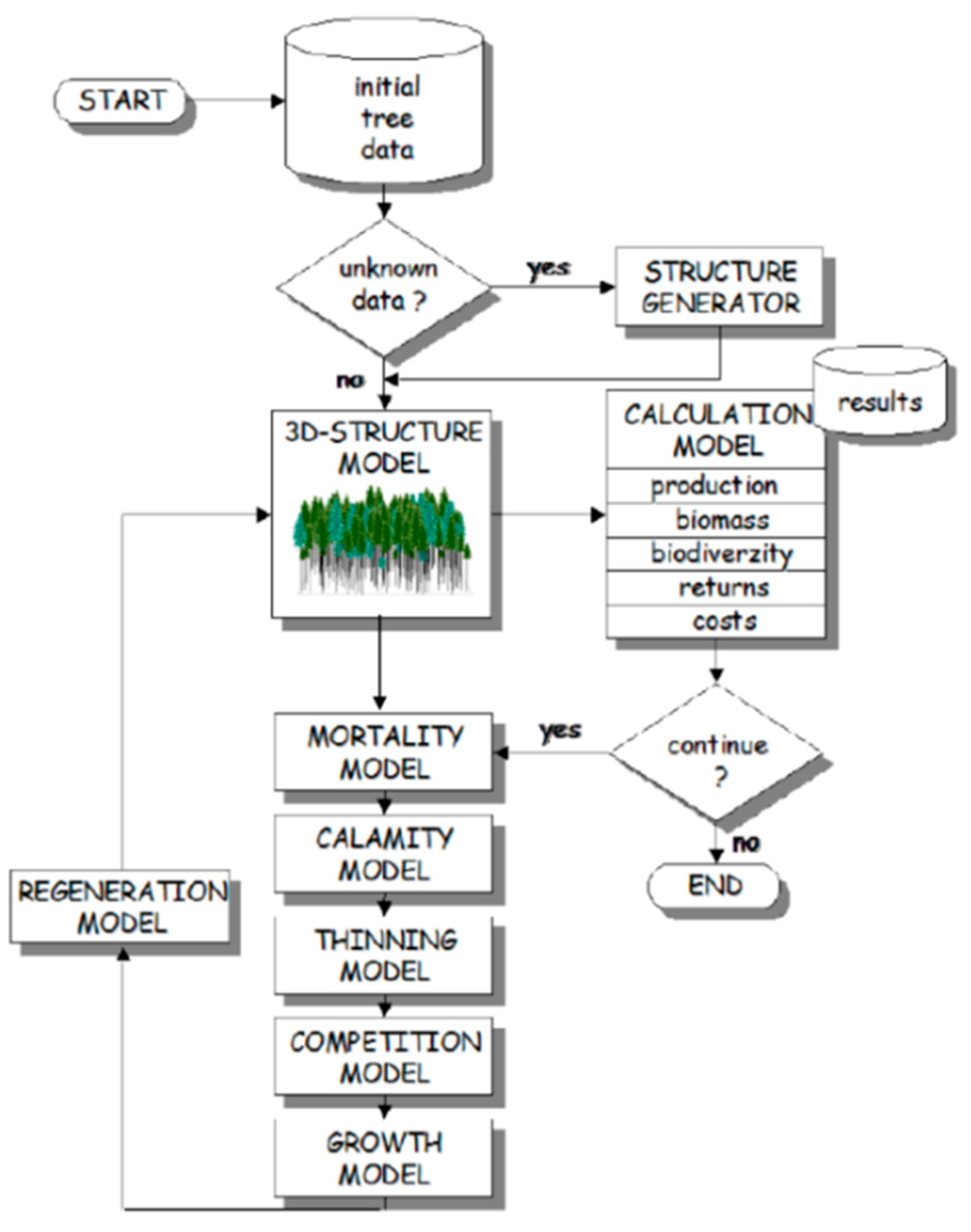 Forests 11 00730 g002