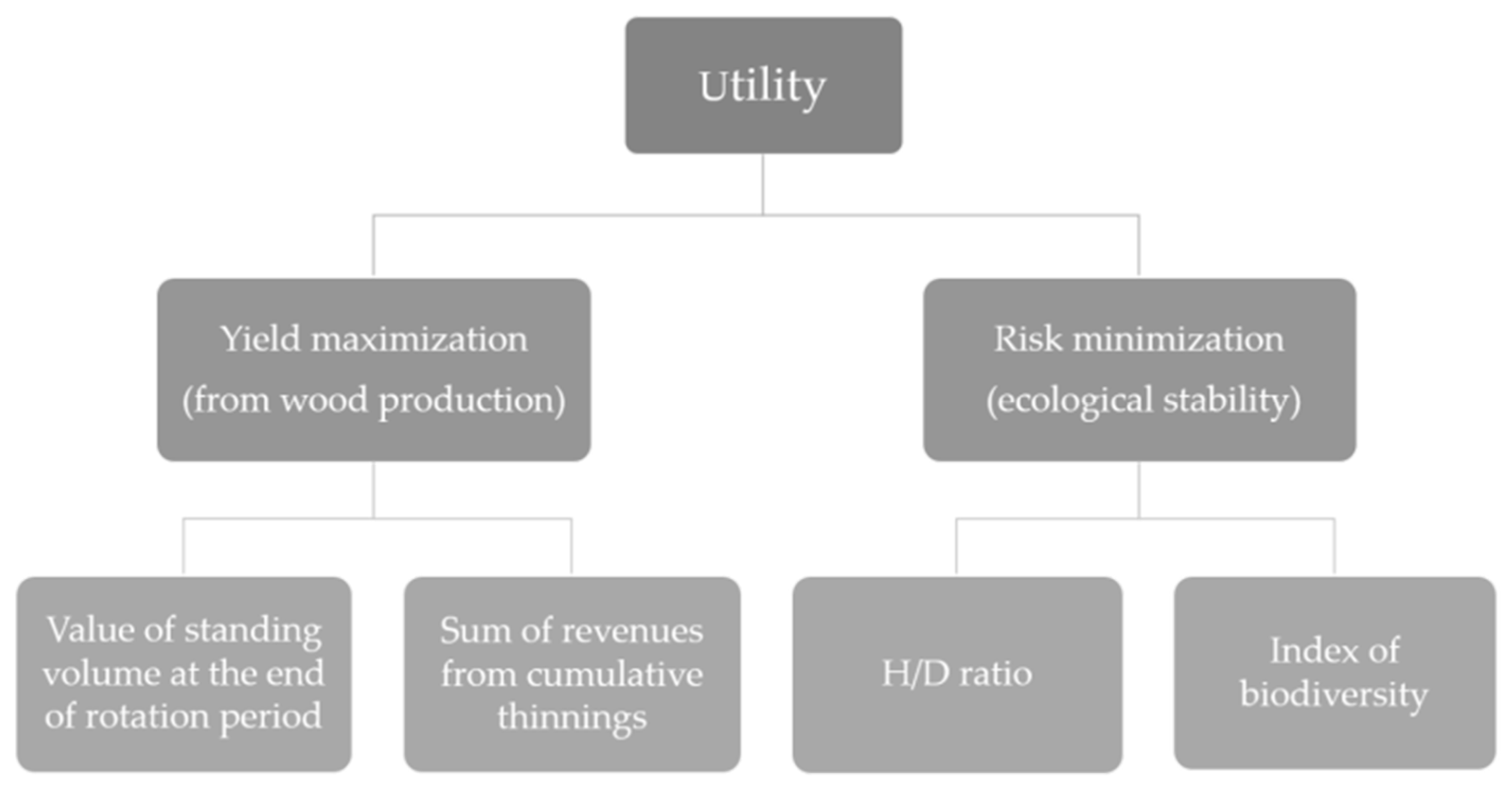 Forests 11 00730 g003