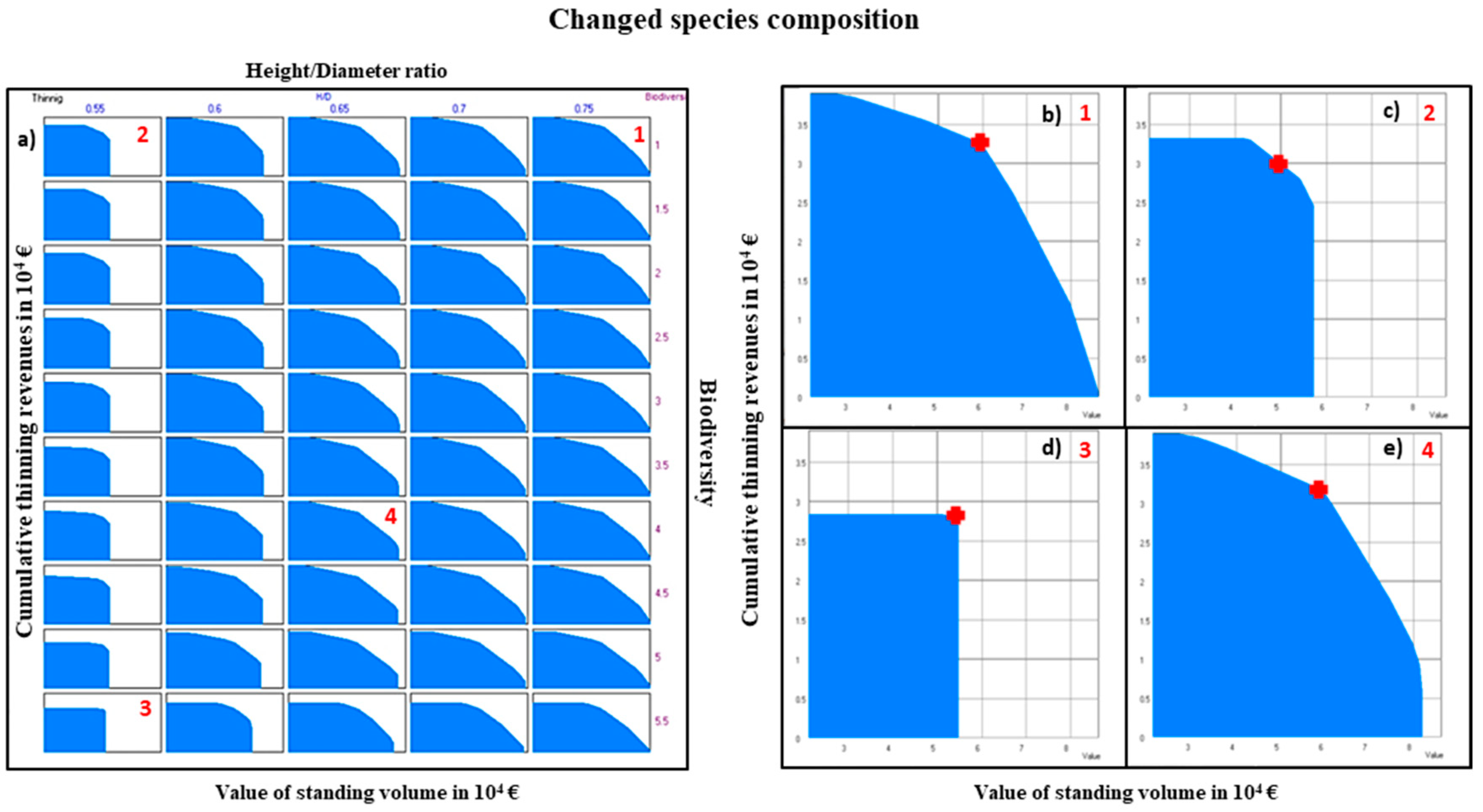 Forests 11 00730 g004