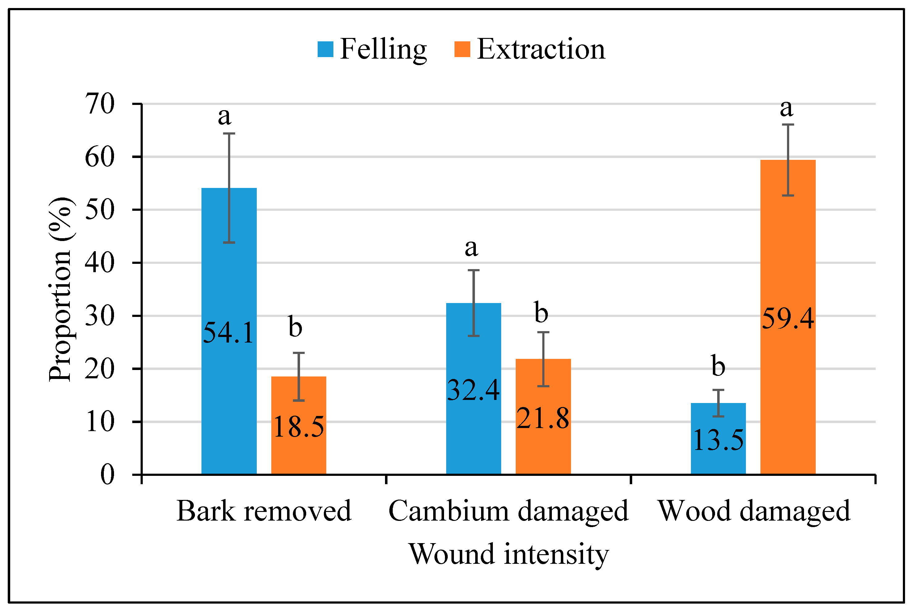 Forests 11 00731 g002
