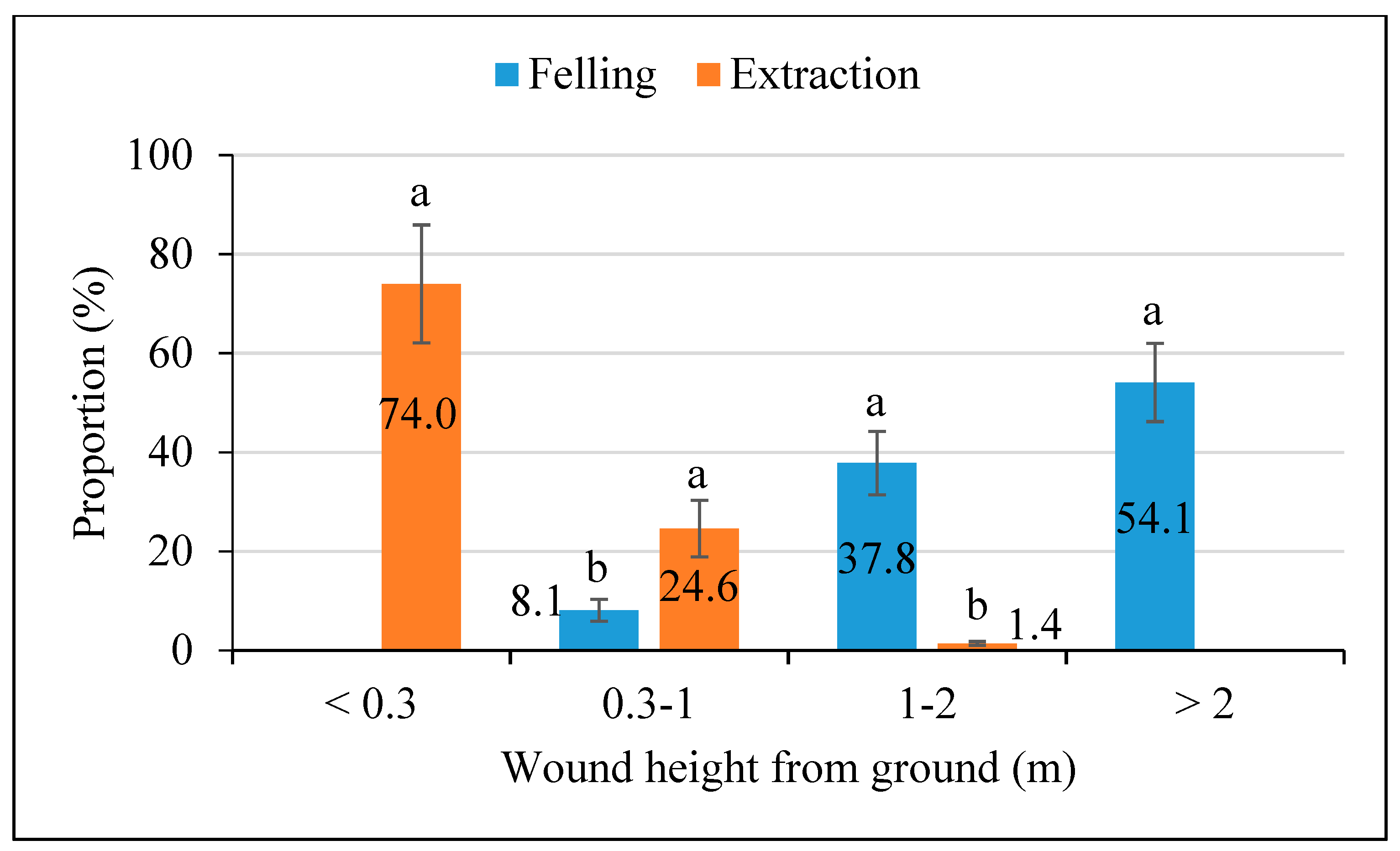 Forests 11 00731 g003