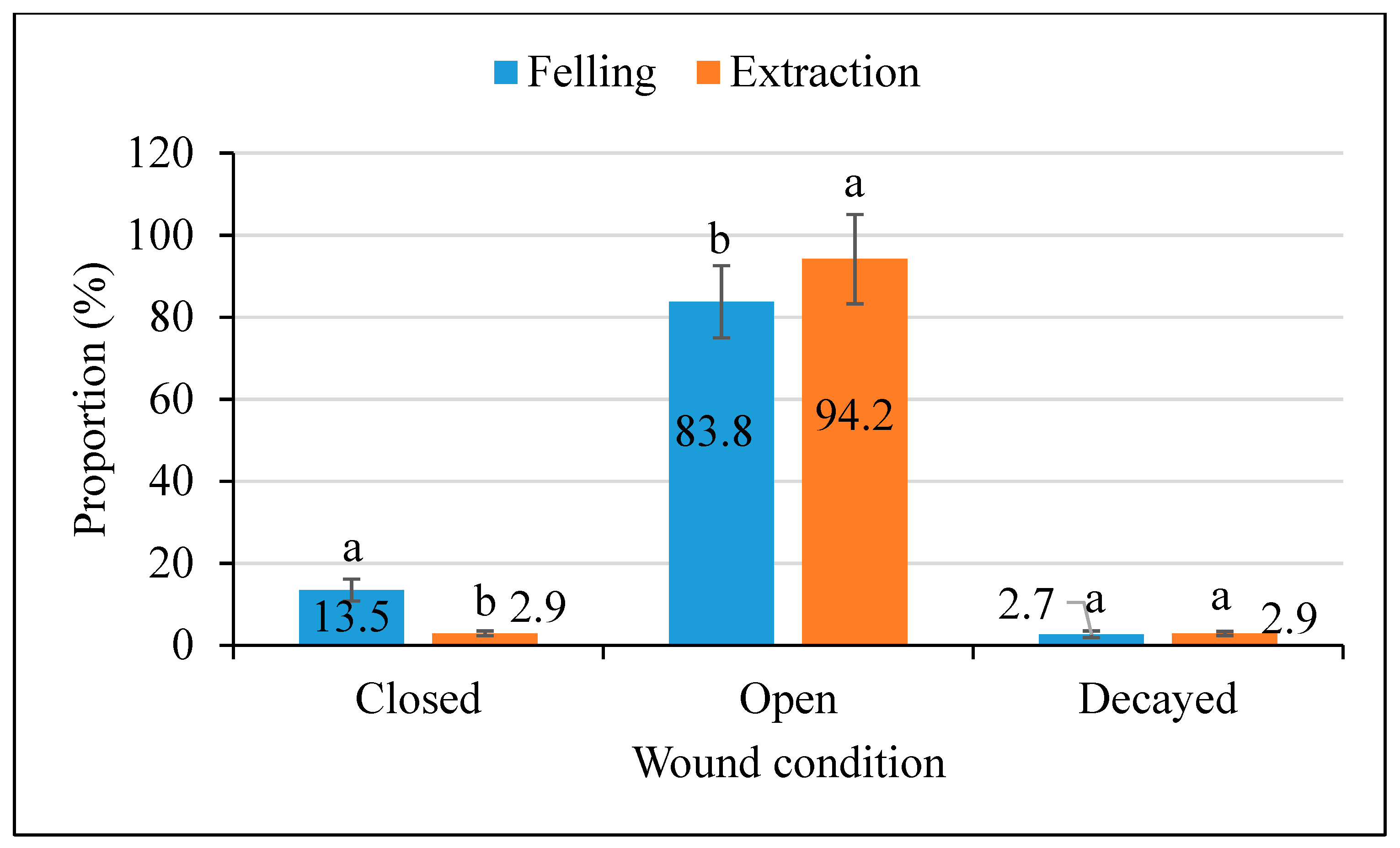 Forests 11 00731 g004