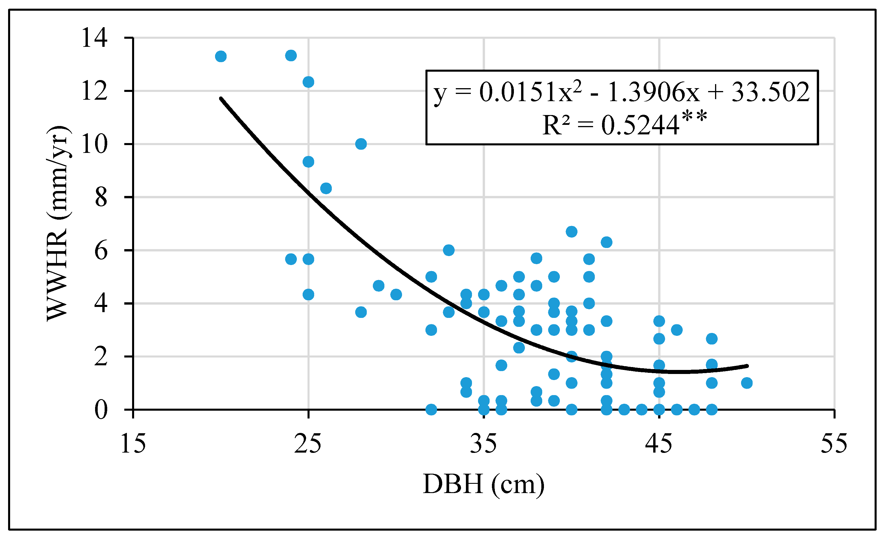 Forests 11 00731 g005