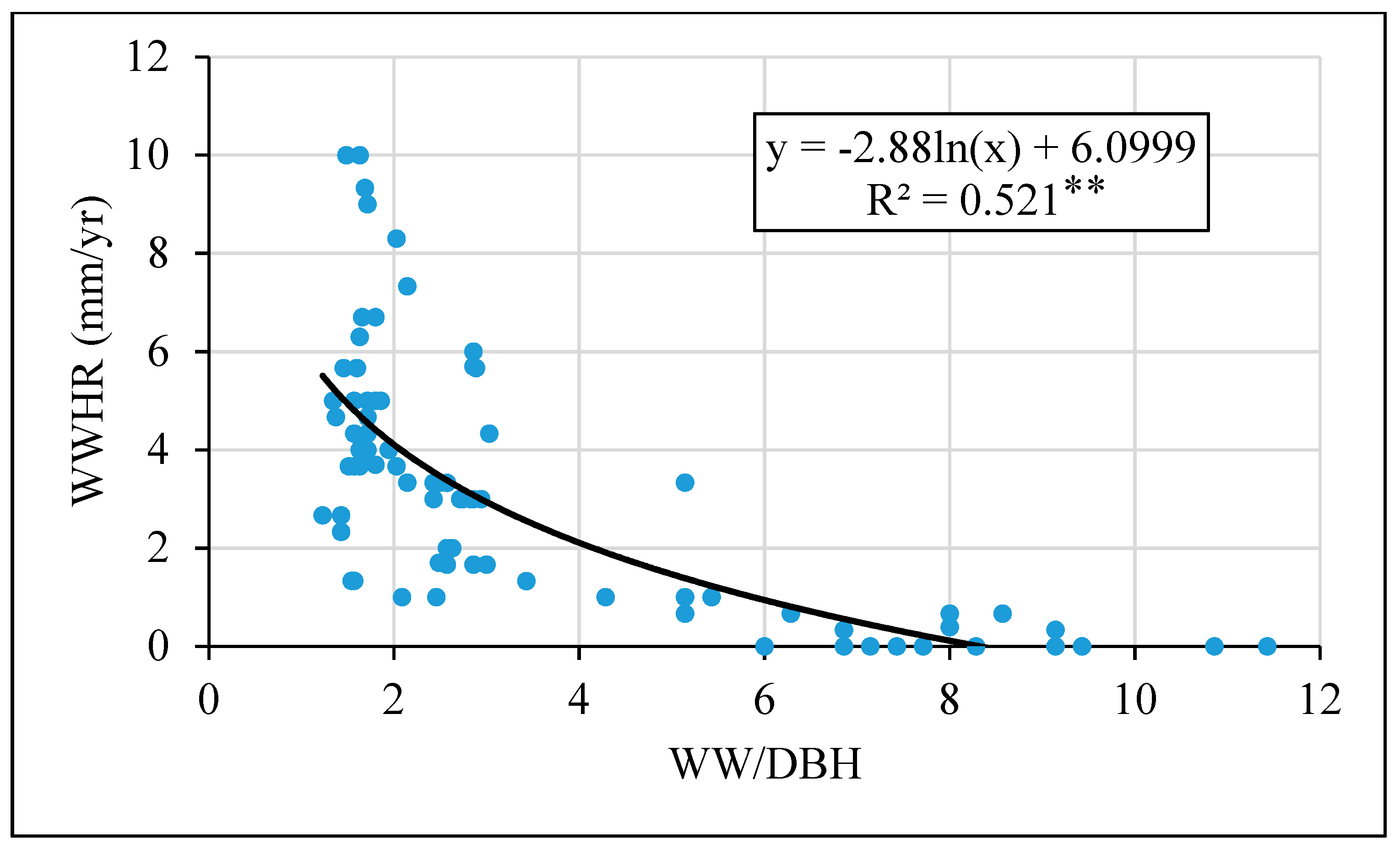 Forests 11 00731 g006
