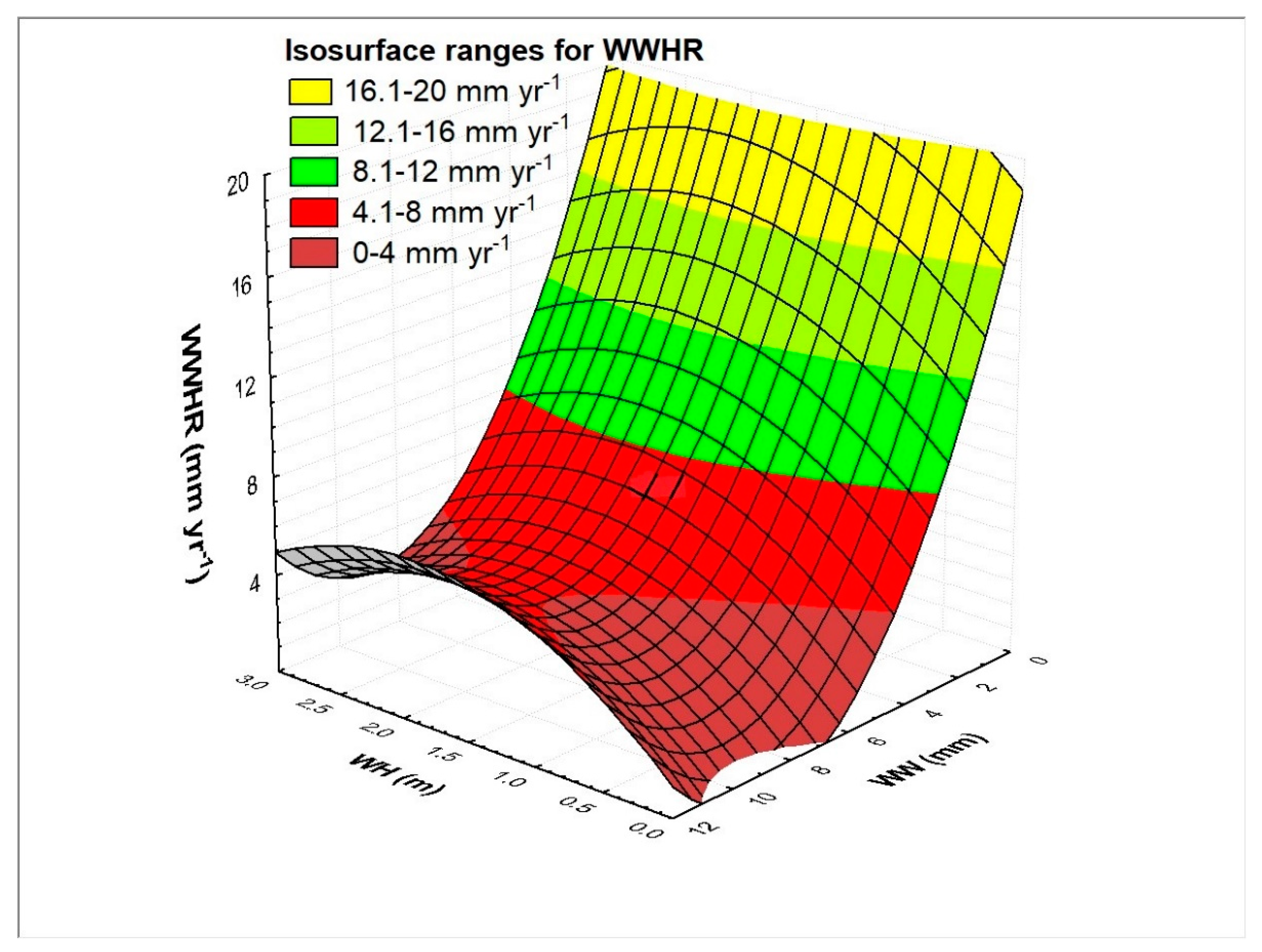 Forests 11 00731 g007