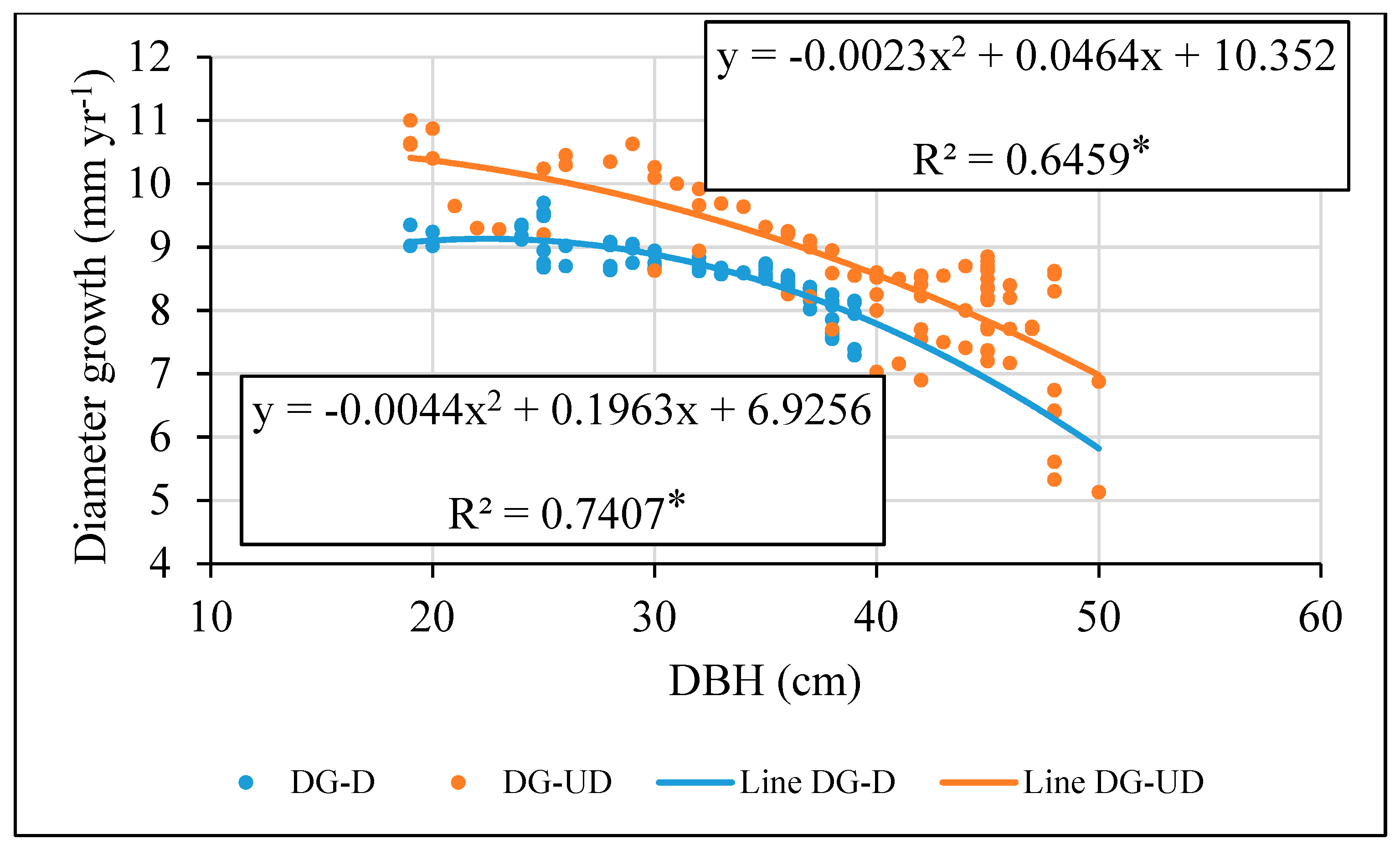 Forests 11 00731 g008