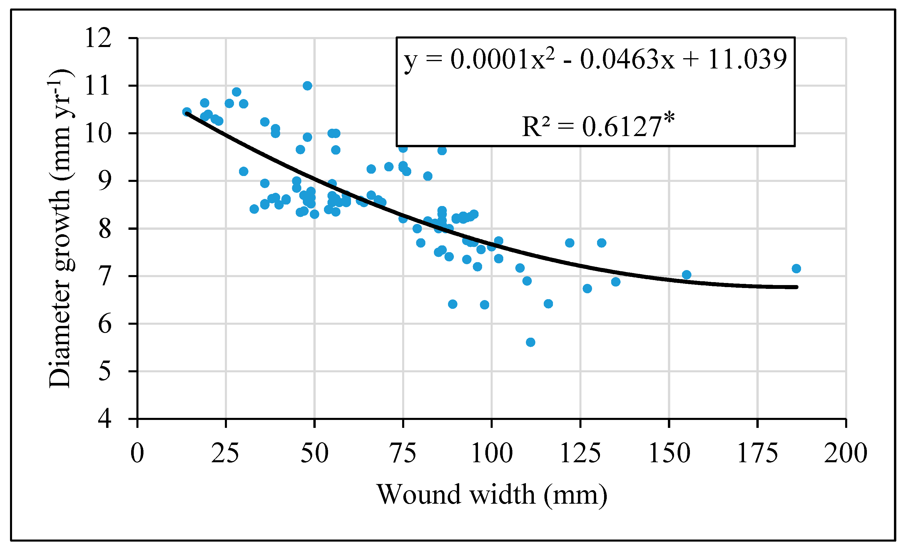 Forests 11 00731 g009
