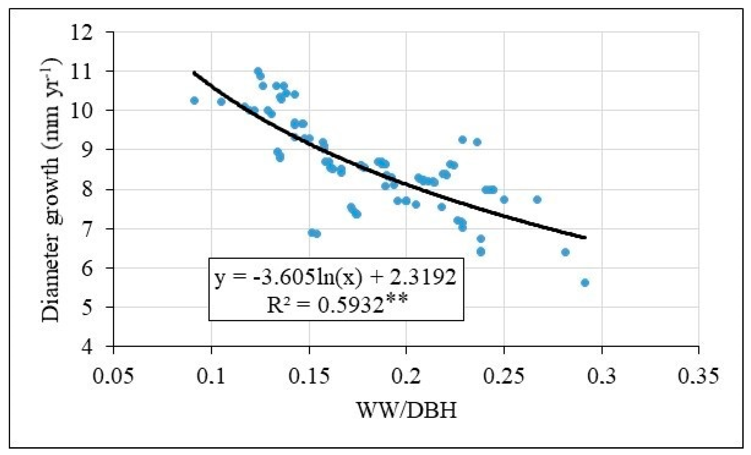 Forests 11 00731 g010