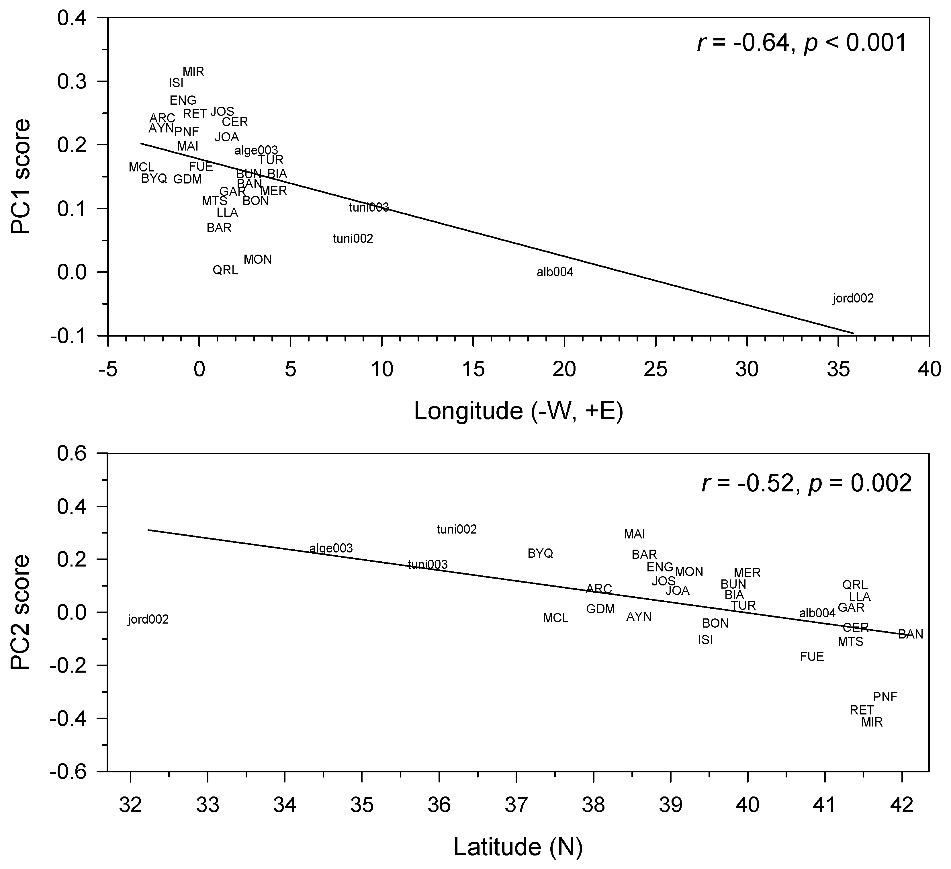 Forests 11 00736 g005