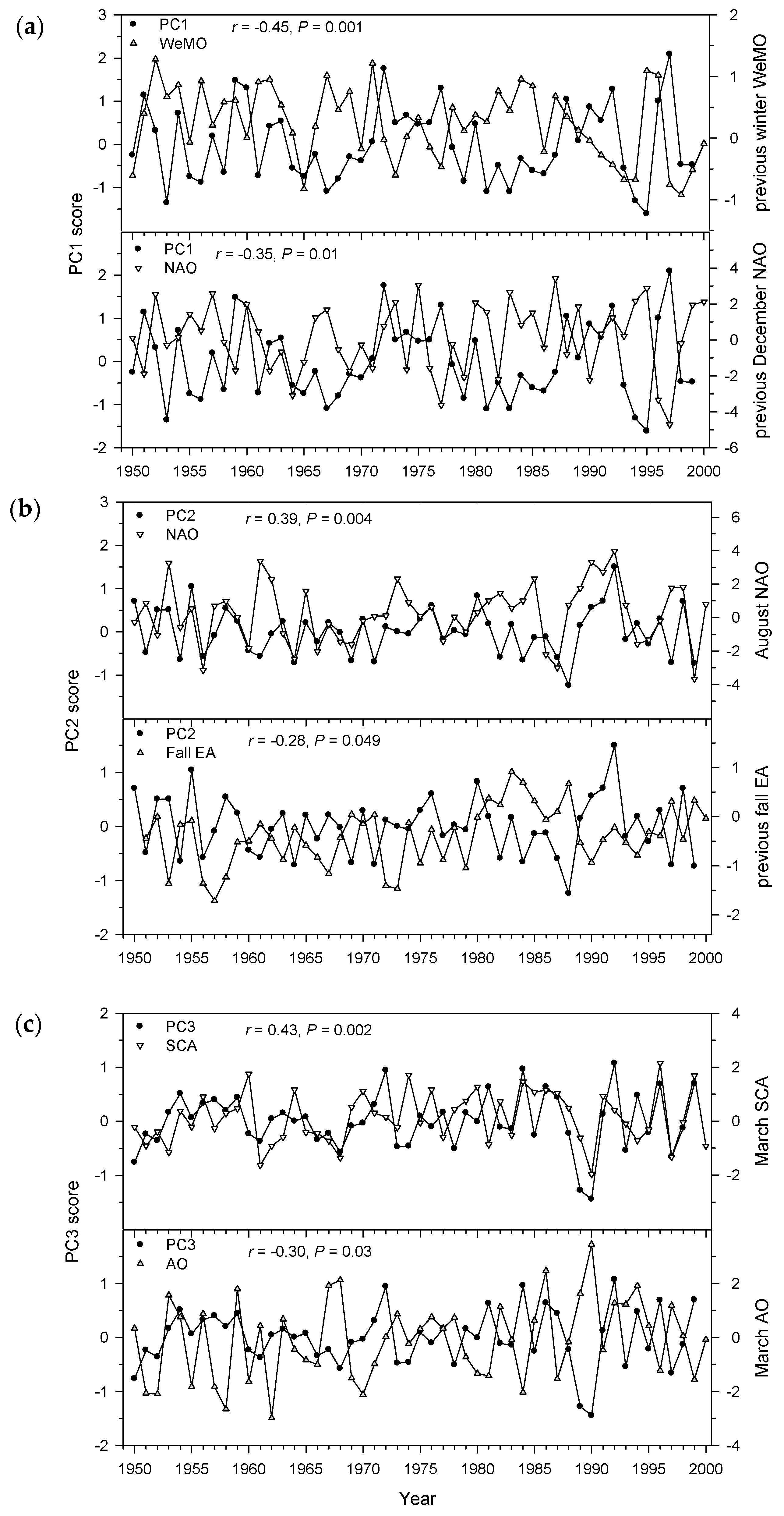 Forests 11 00736 g007