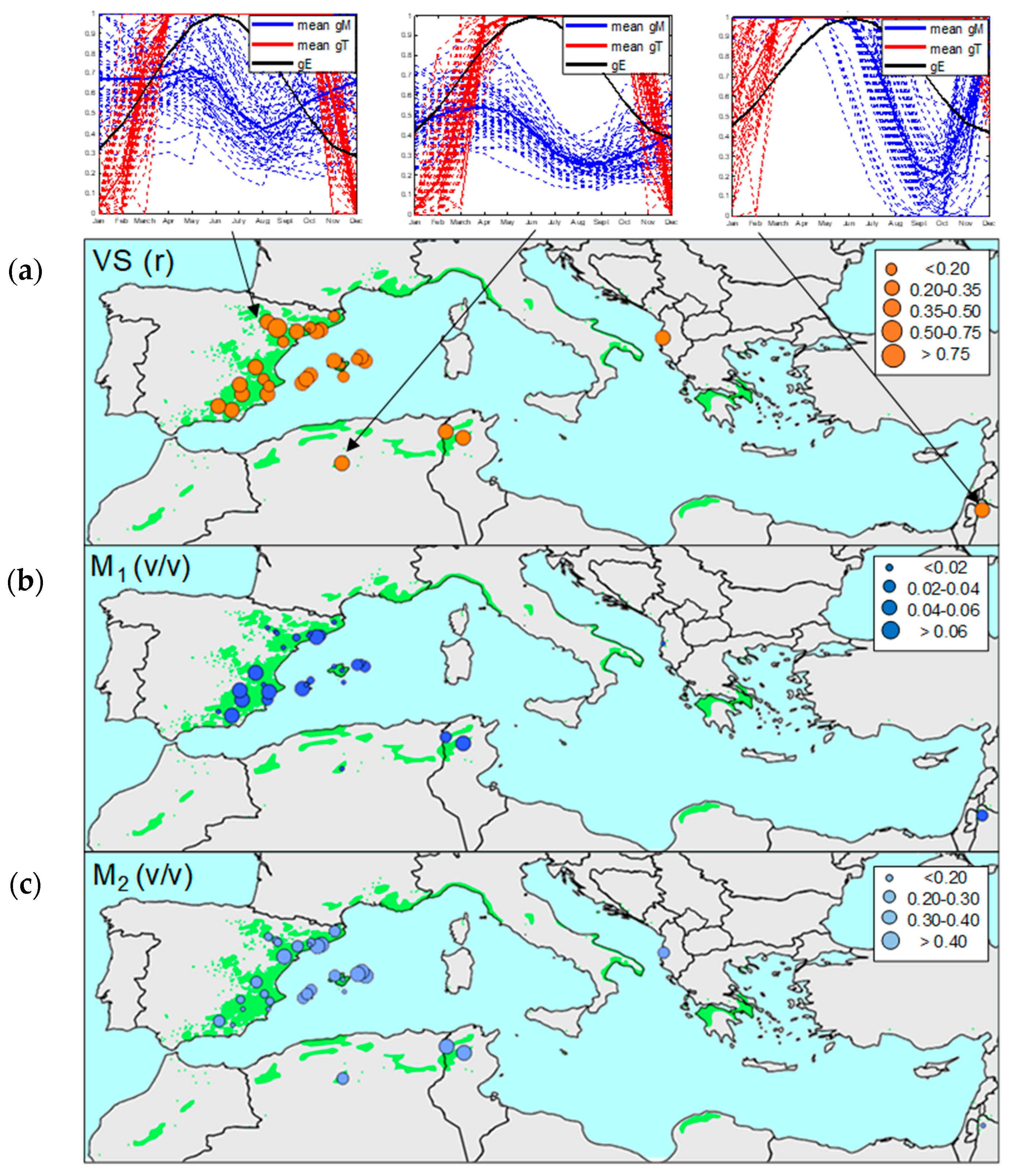 Forests 11 00736 g008