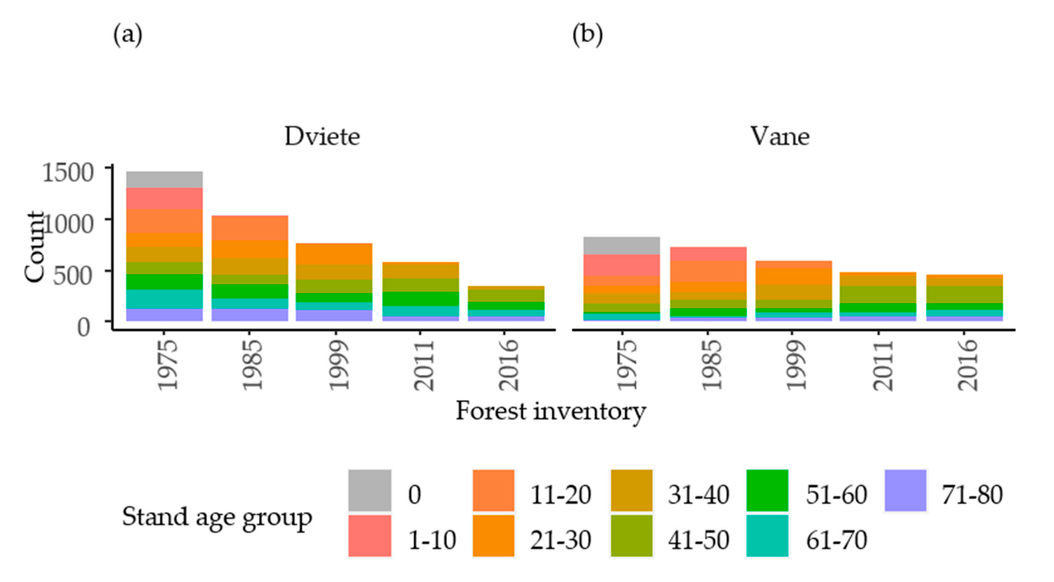 Forests 11 00745 g004