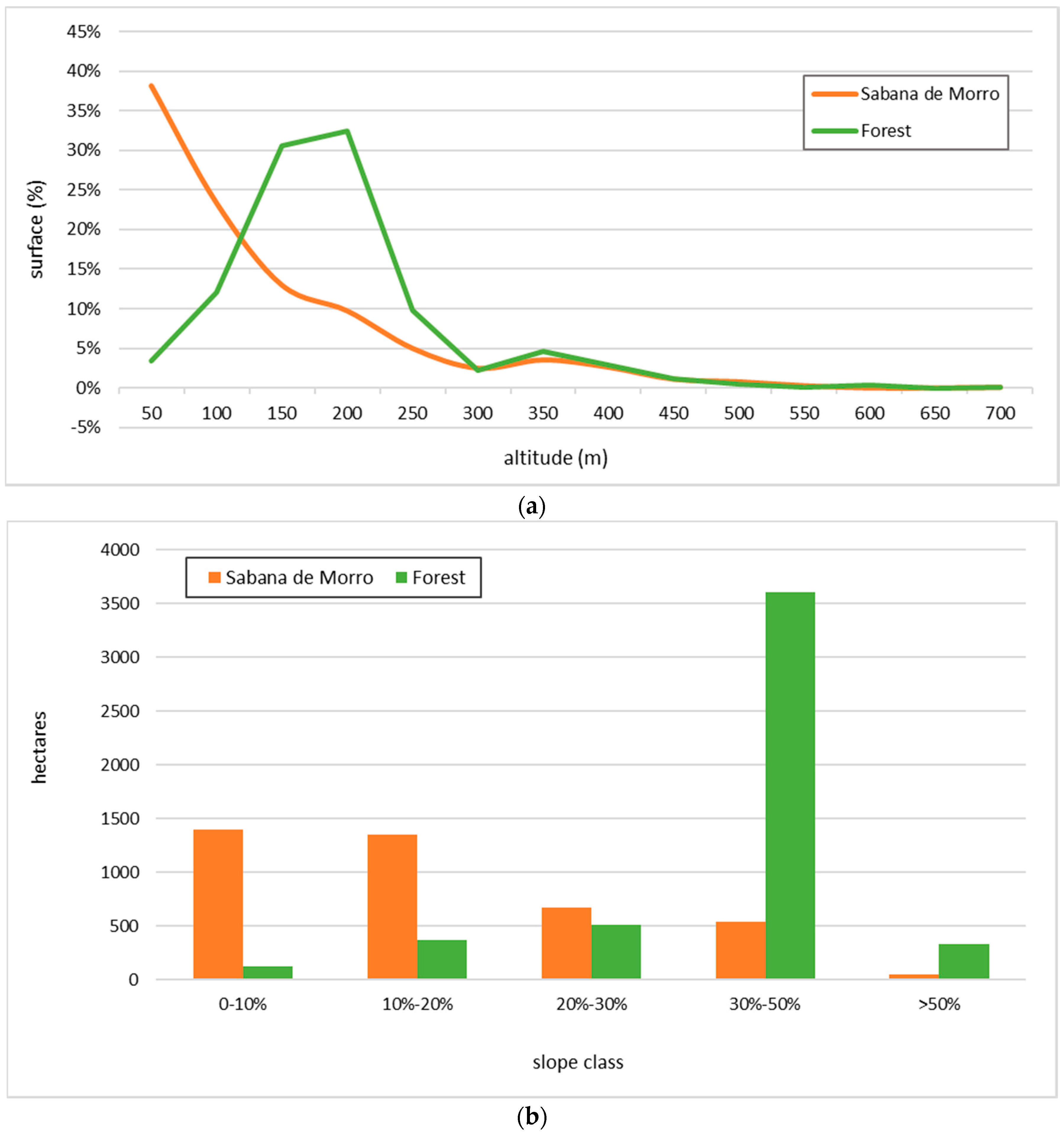Forests 11 00747 g005 Forests 11 00747 g005