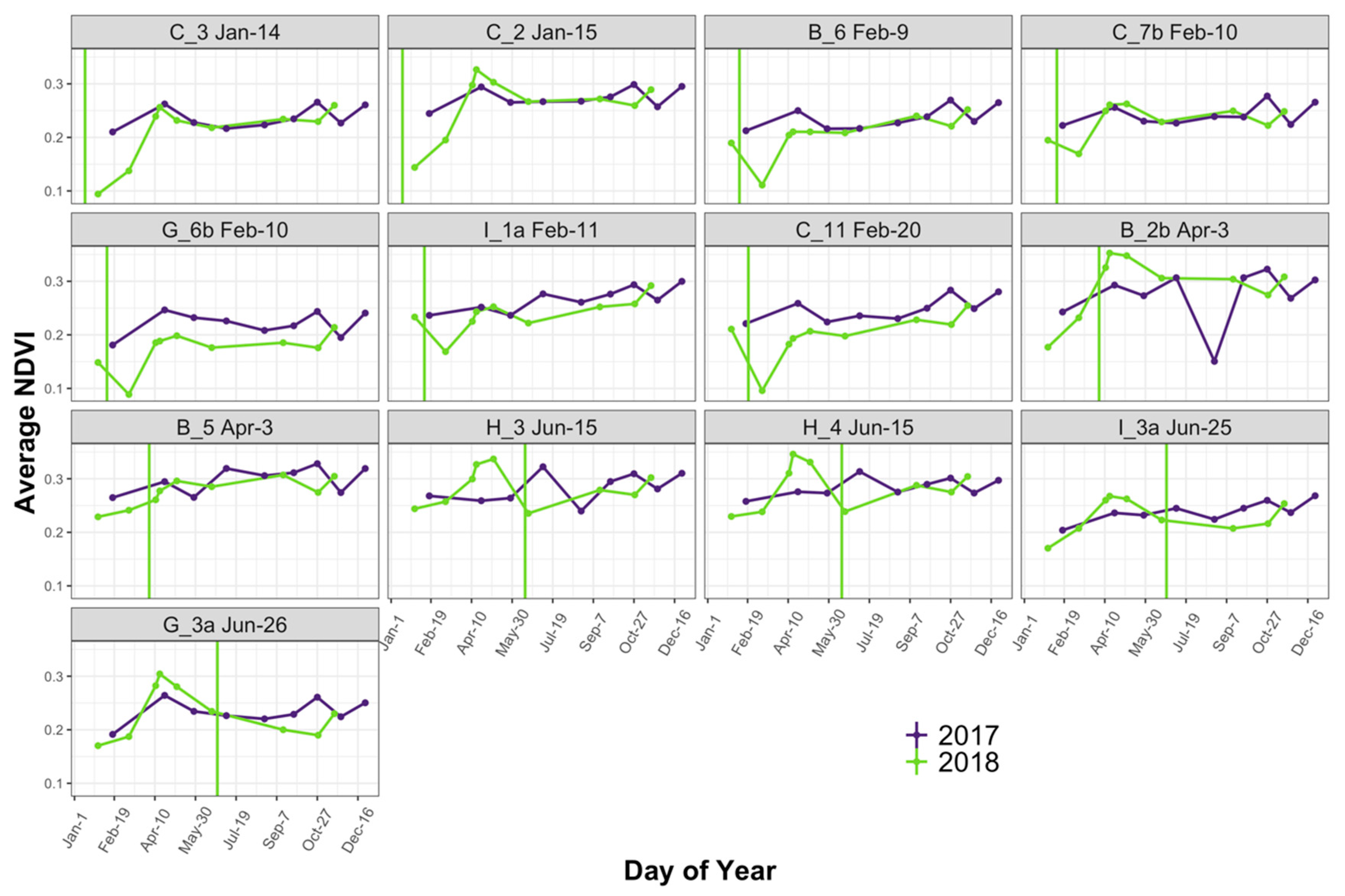 Forests 11 00749 g002 Forests 11 00749 g002