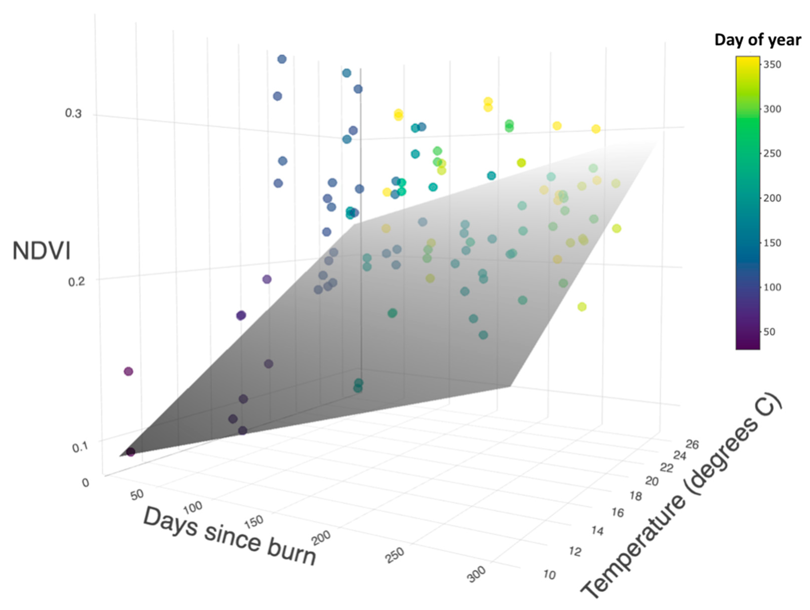 Forests 11 00749 g005 Forests 11 00749 g005