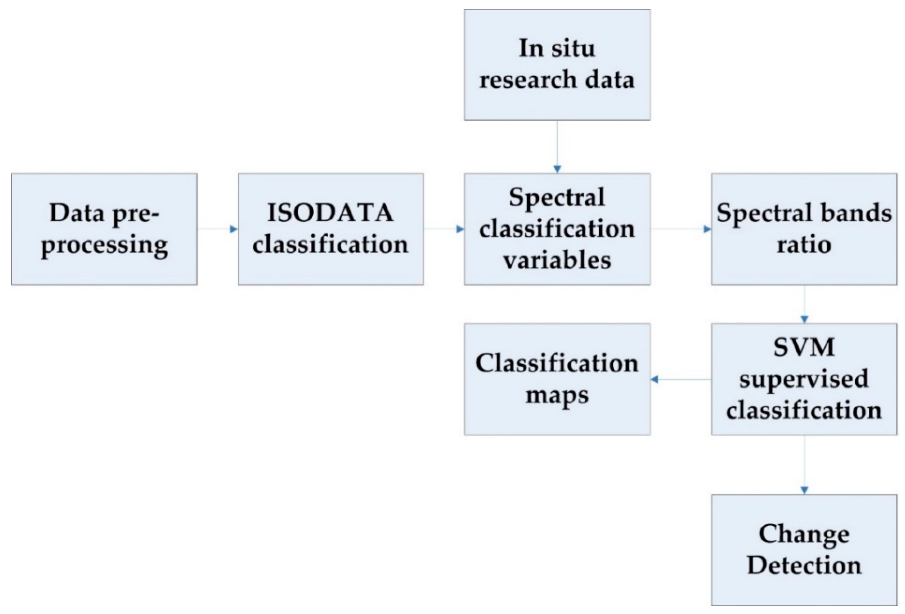 Forests 11 00750 g002