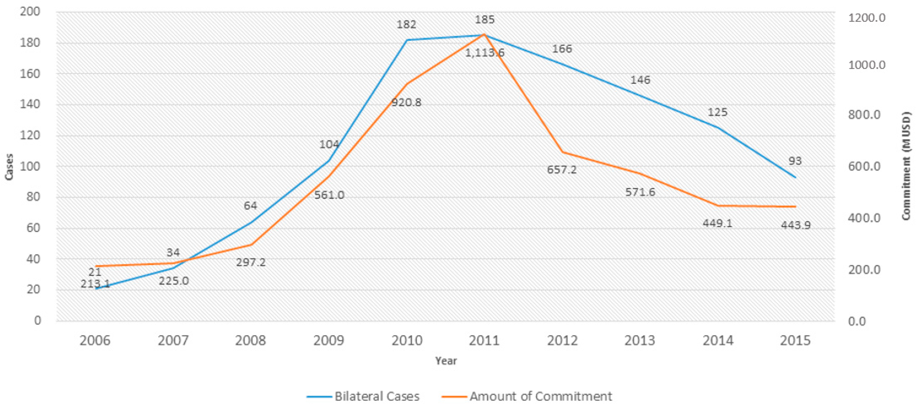 Forests 11 00751 g001