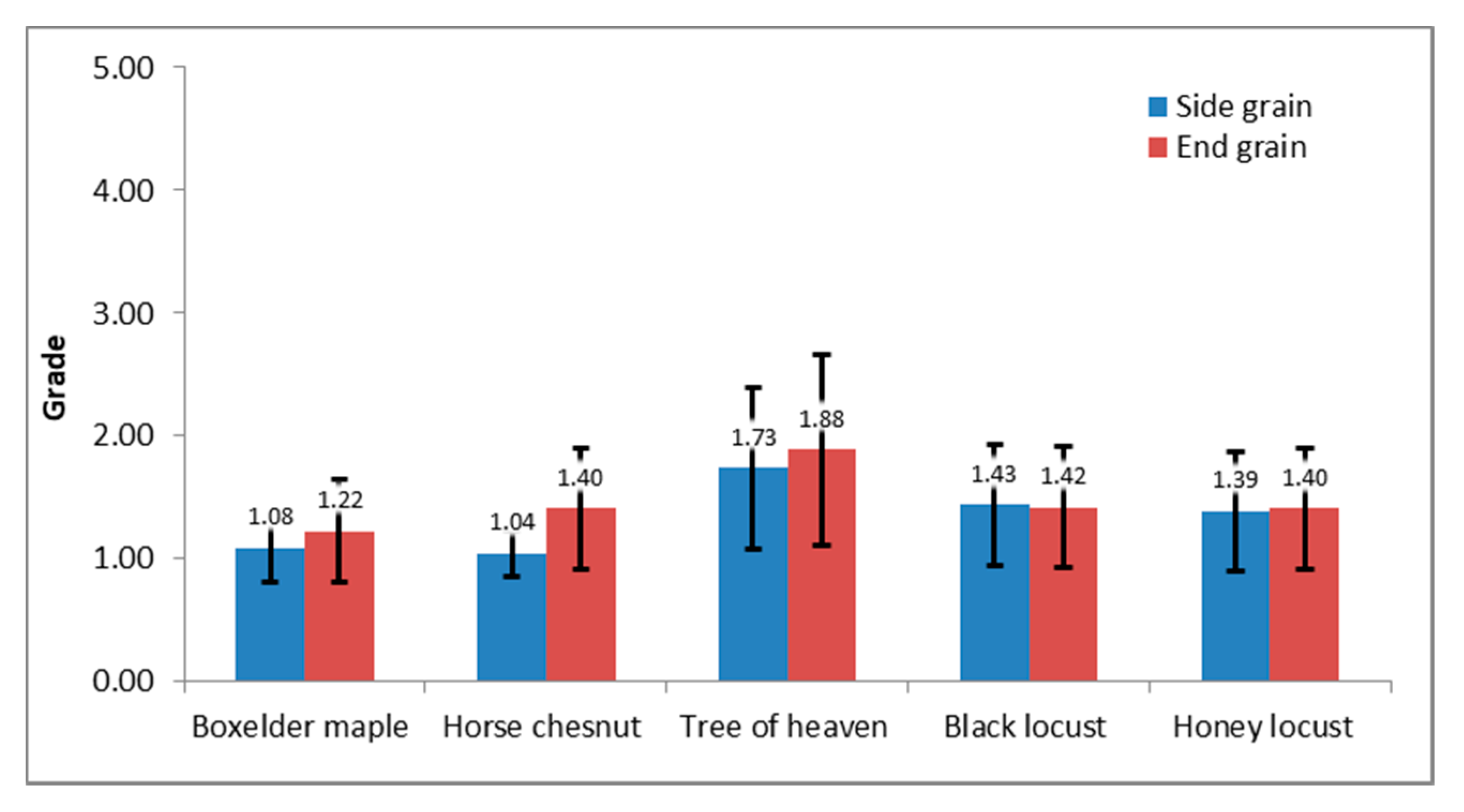 Forests 11 00752 g005
