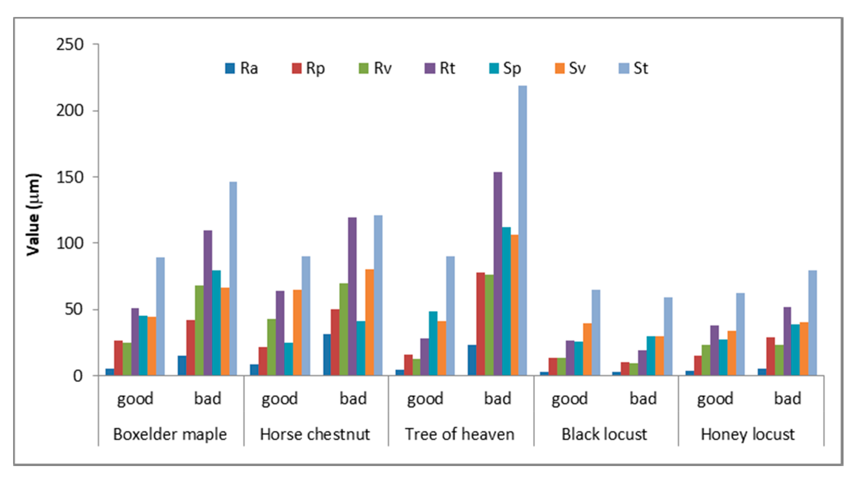 Forests 11 00752 g007