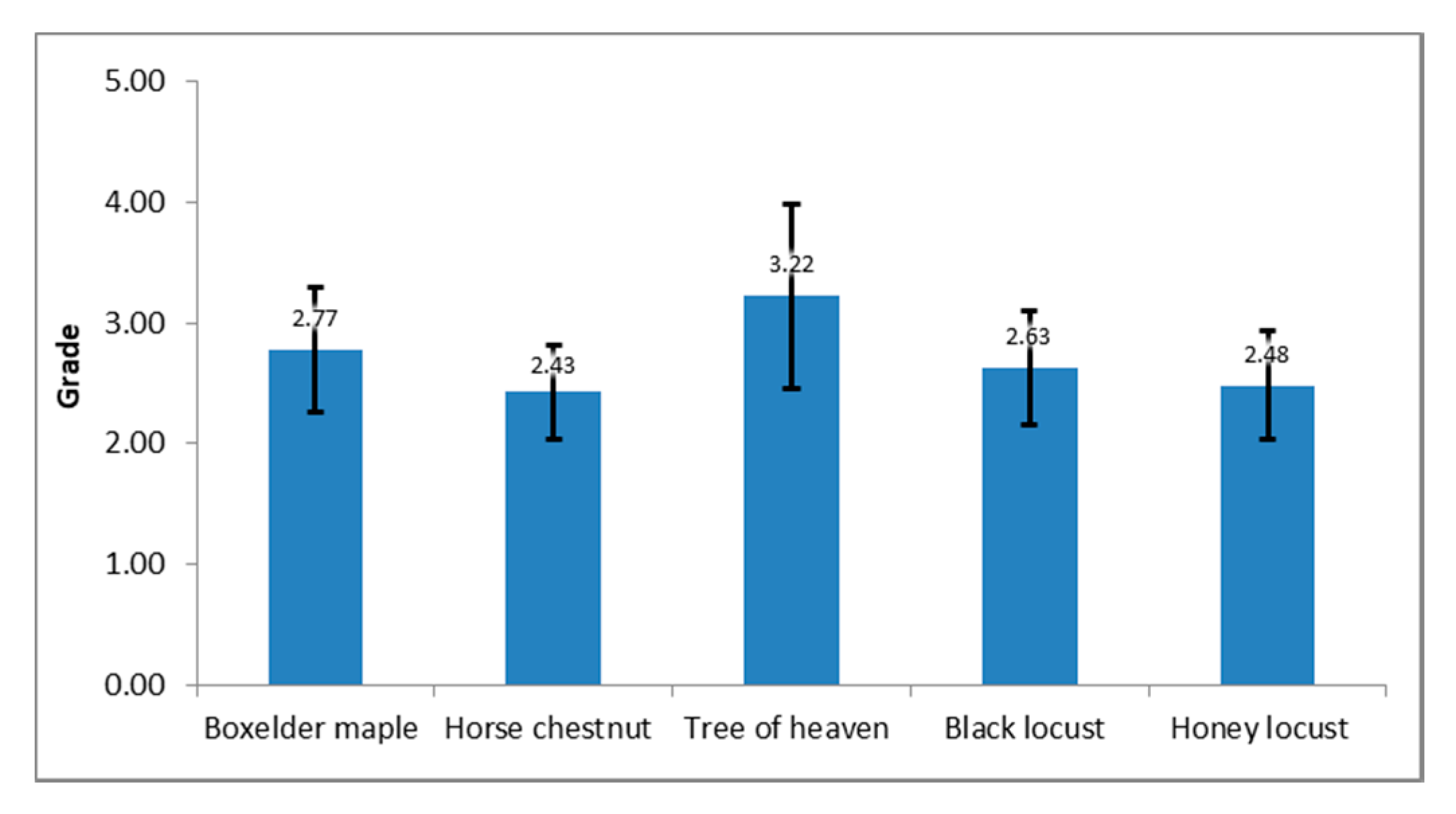 Forests 11 00752 g008