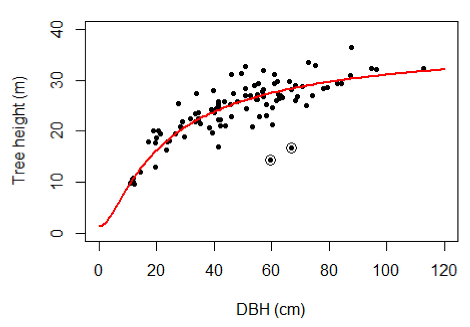 Forests 11 00754 g002 Forests 11 00754 g002