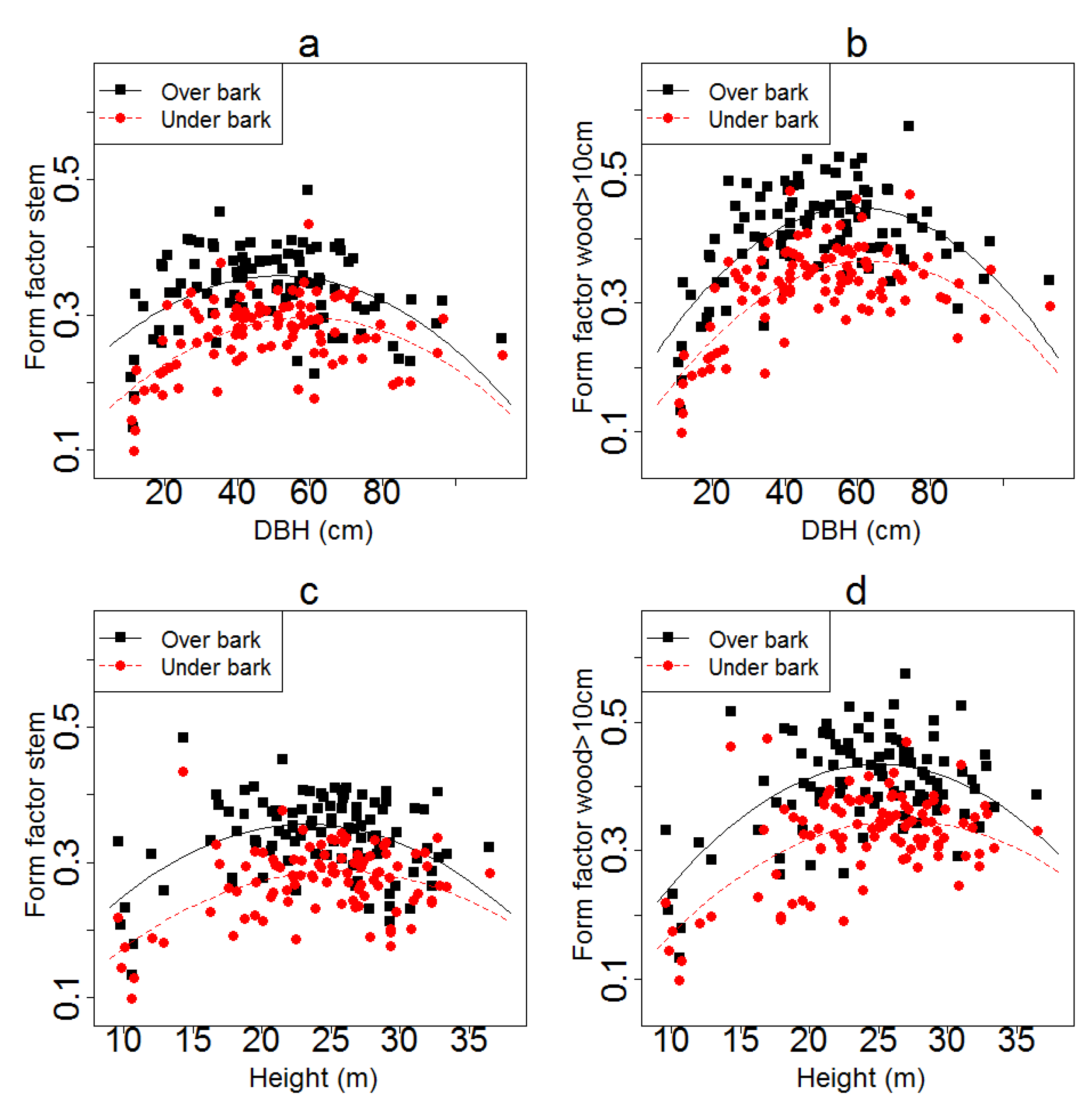 Forests 11 00754 g003 Forests 11 00754 g003