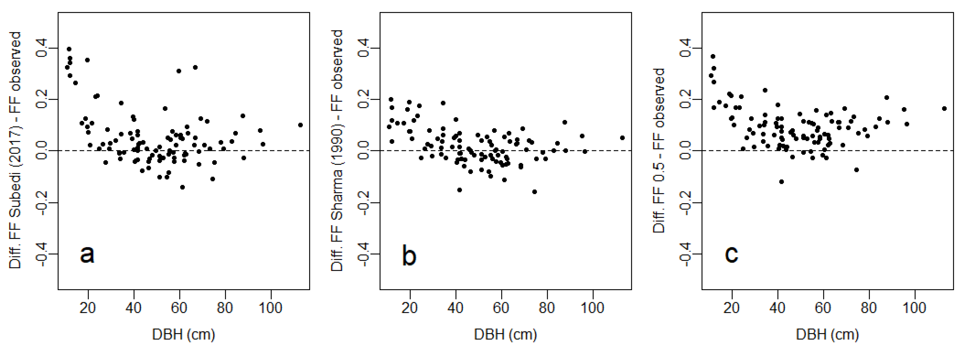 Forests 11 00754 g005 Forests 11 00754 g005