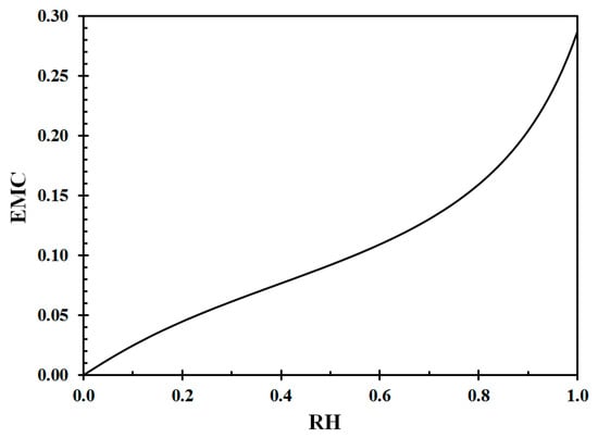 Forests 11 00759 g0a1