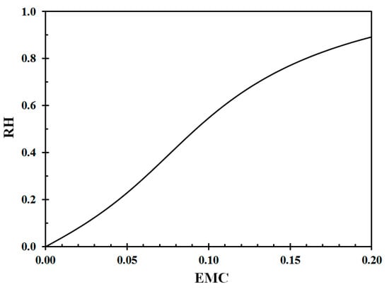 Forests 11 00759 g0a2