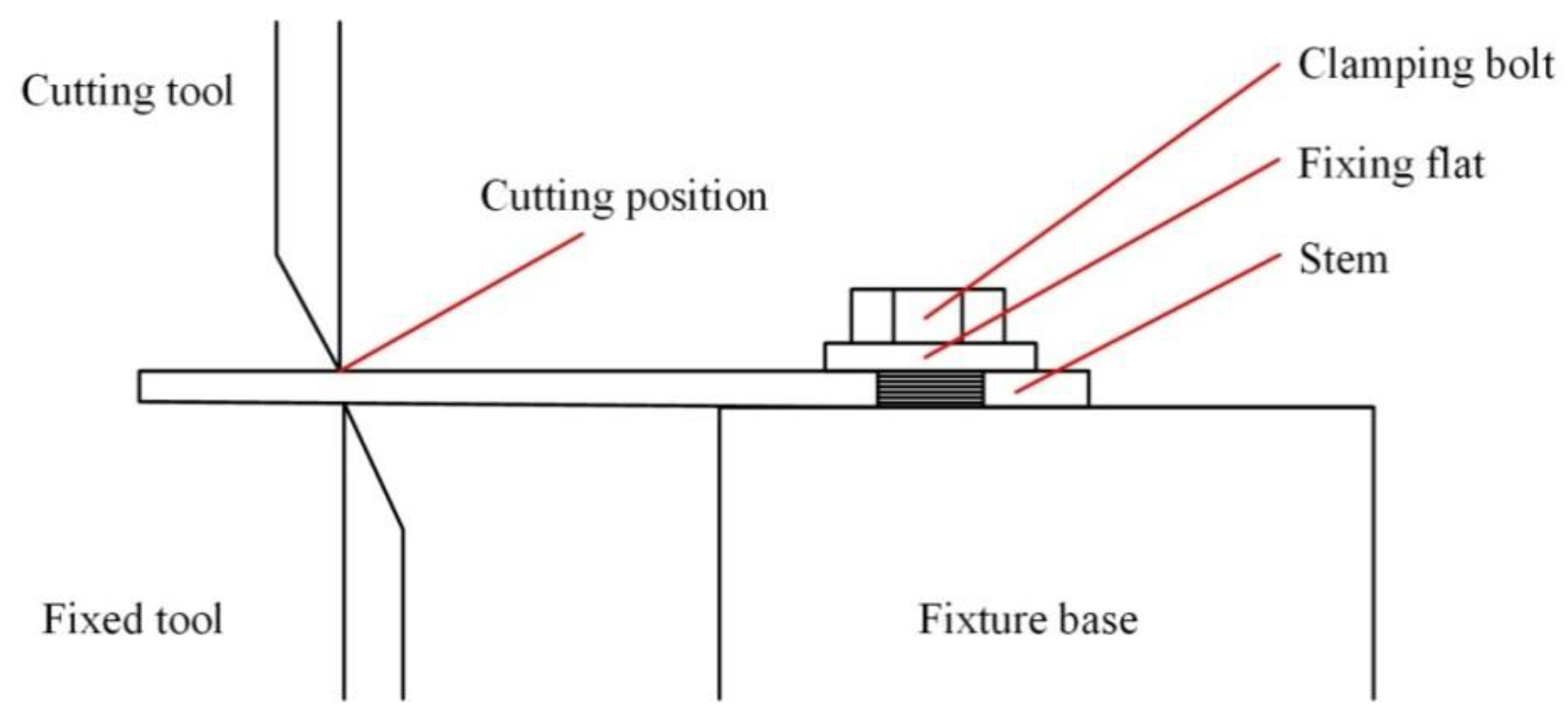 Forests 11 00760 g003