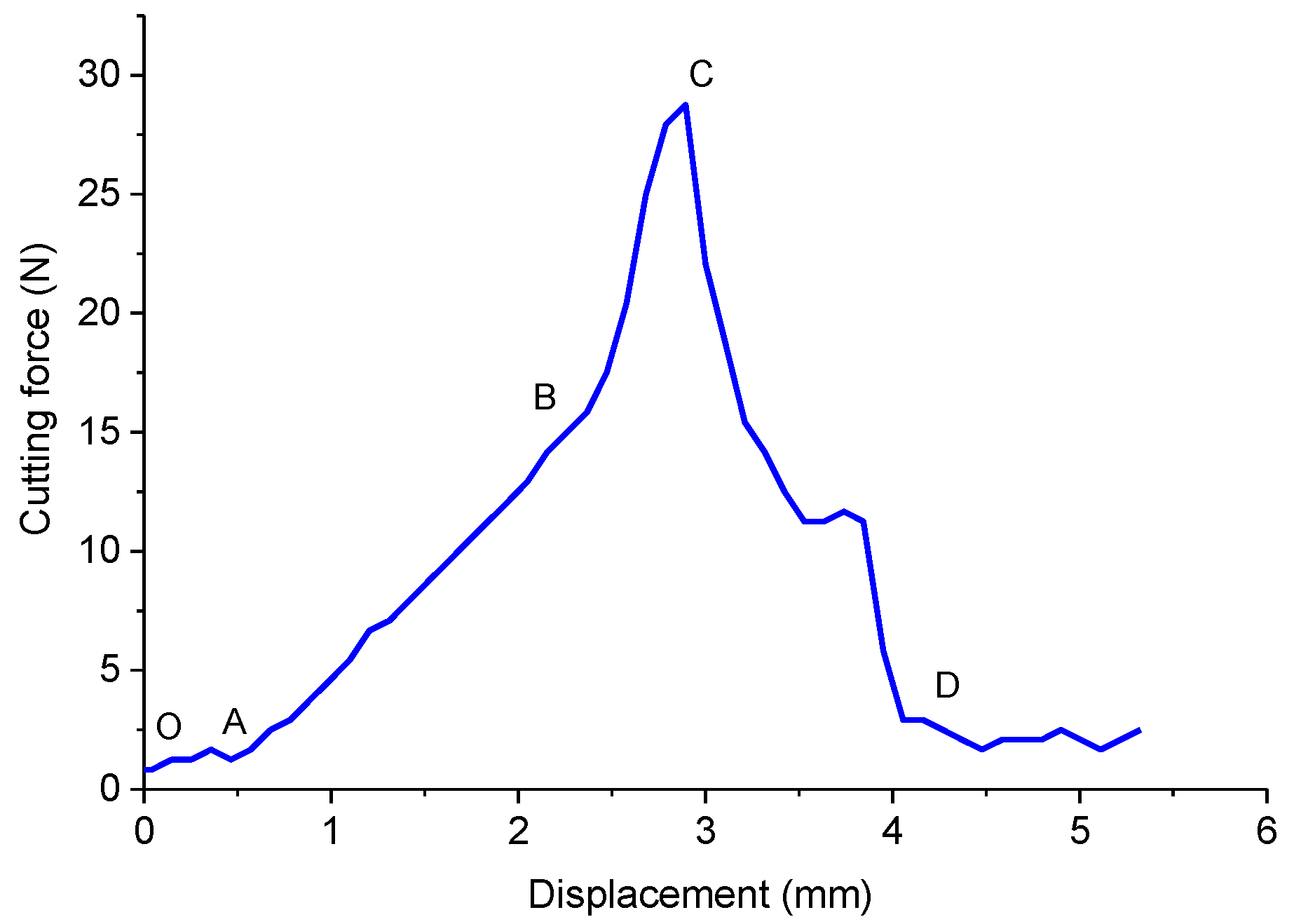 Forests 11 00760 g004