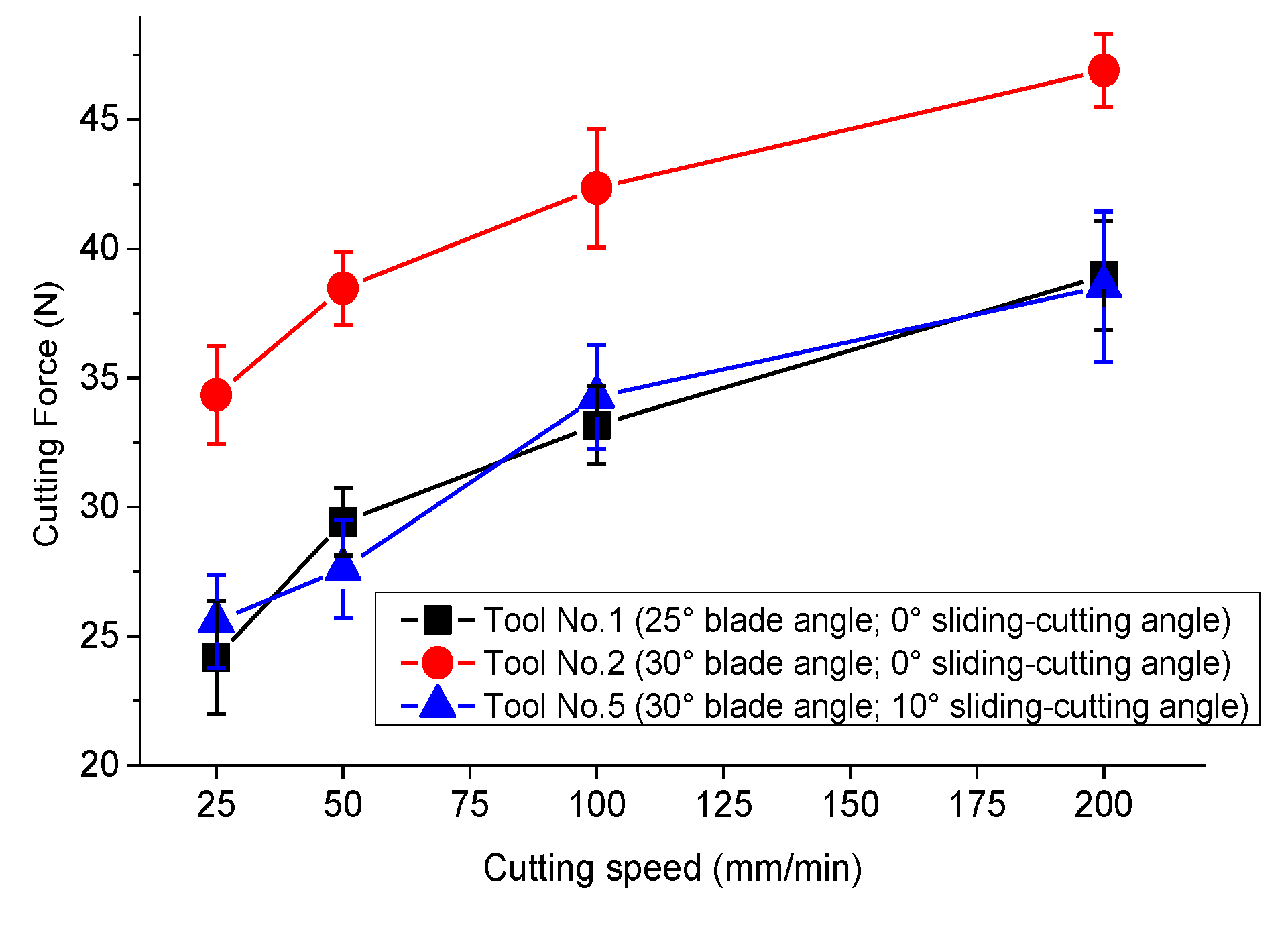 Forests 11 00760 g006