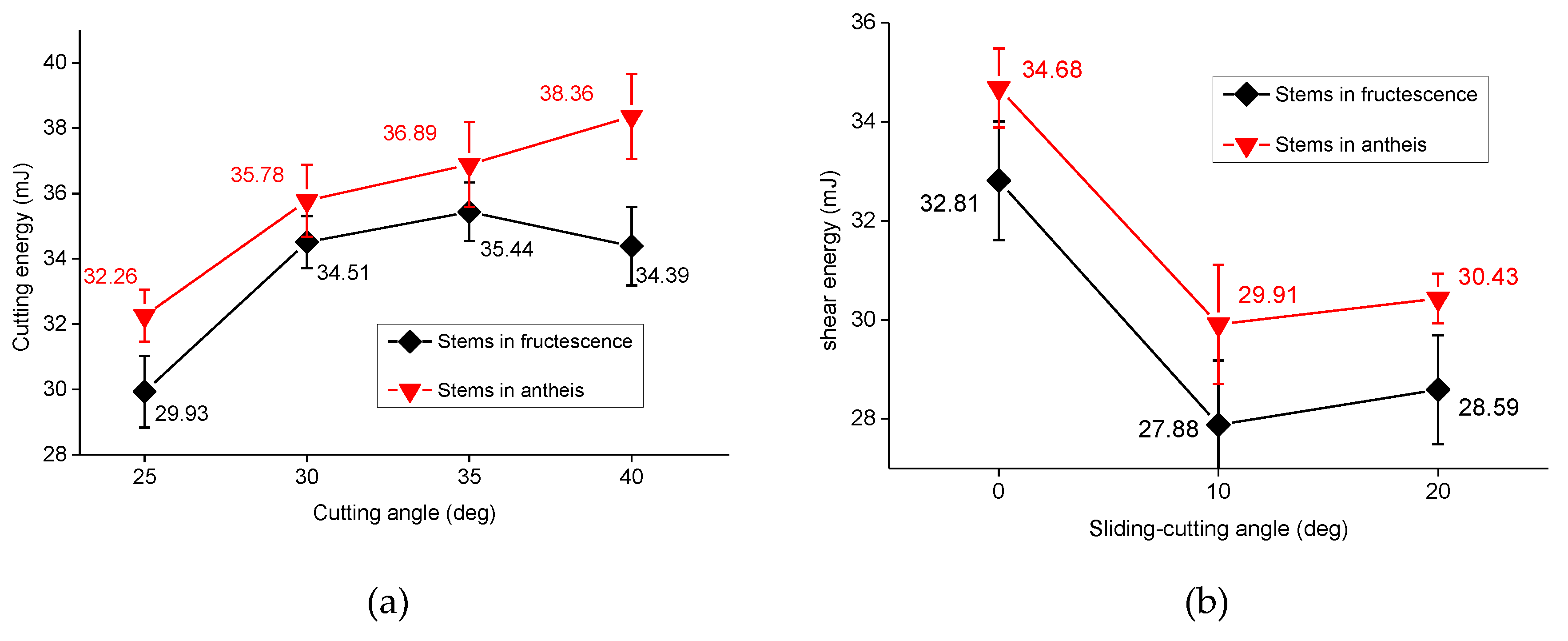 Forests 11 00760 g007