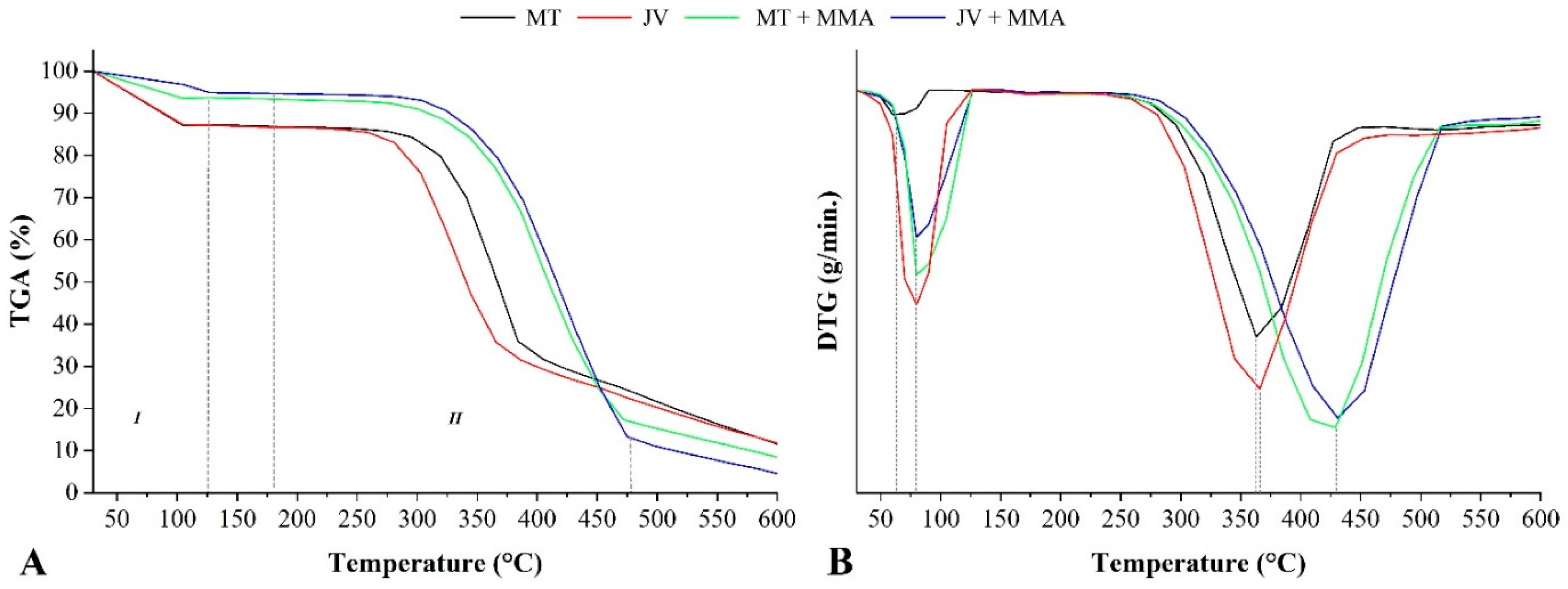 Forests 11 00768 g002