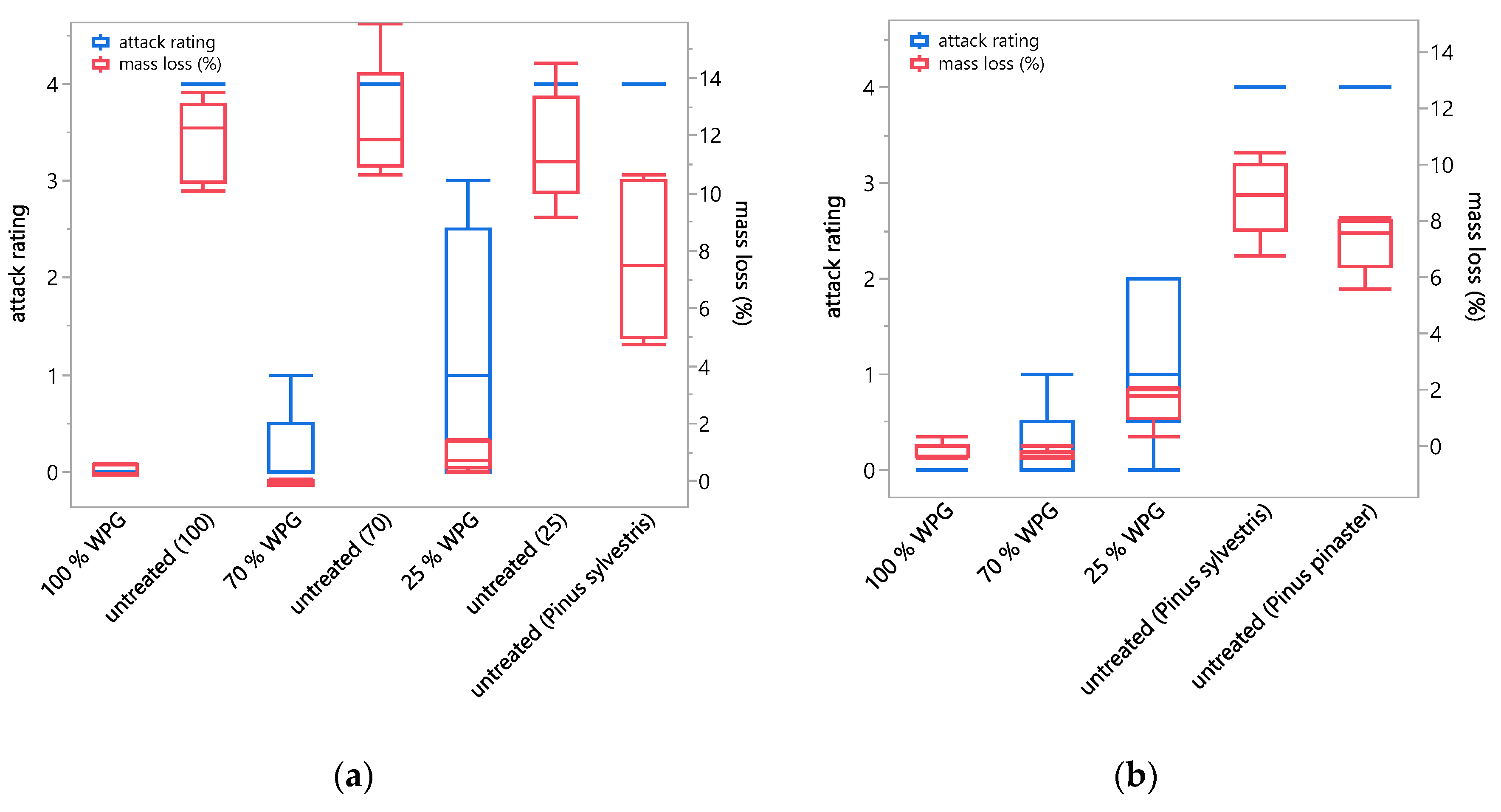 Forests 11 00776 g001